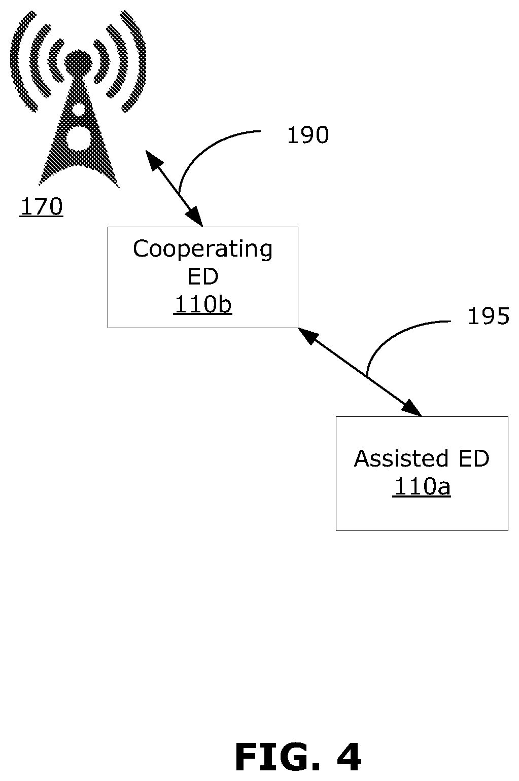 Patent US12317377 Figure 3 – Method and apparatus for cooperation among devices in transmissions over a UU interface