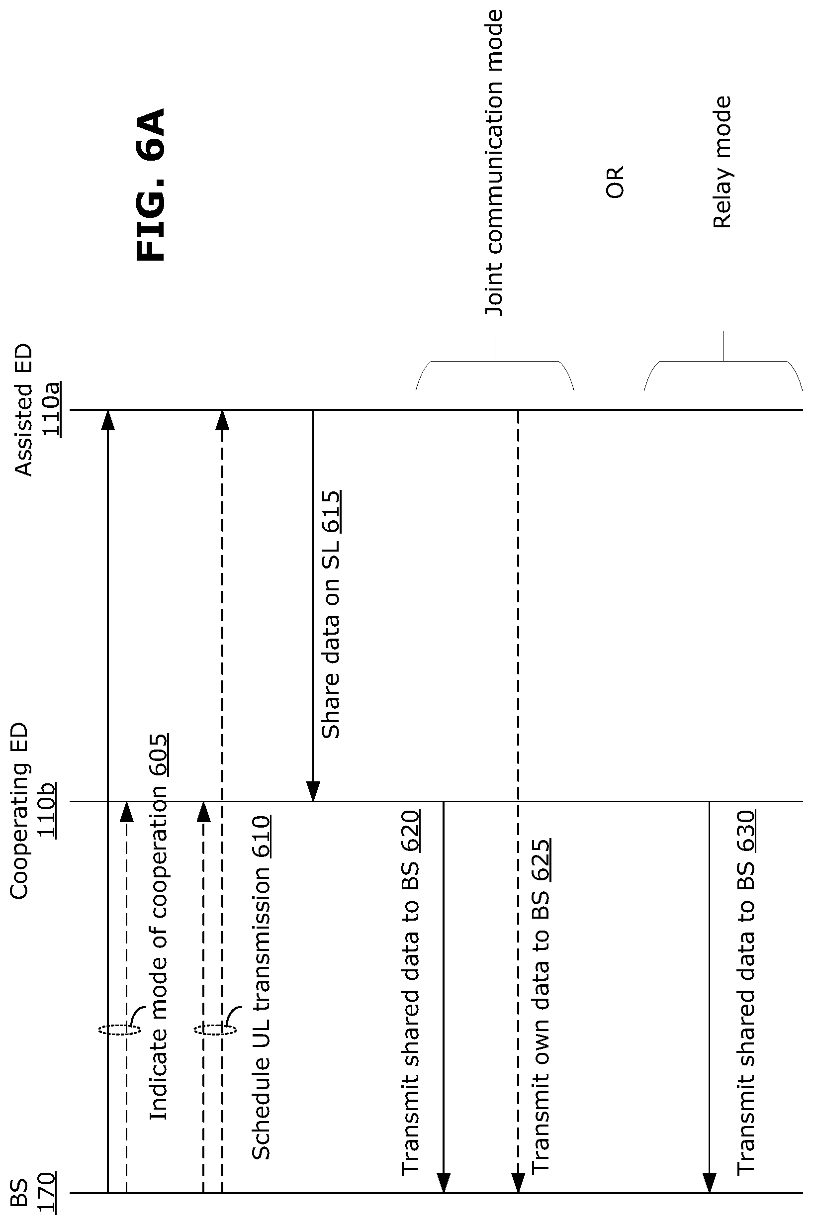 Patent US12317377 Figure 5 – Method and apparatus for cooperation among devices in transmissions over a UU interface