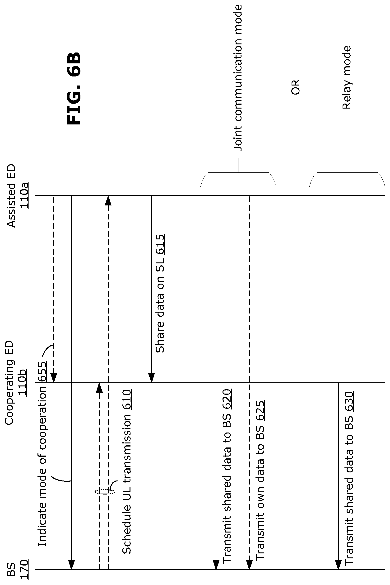 Patent US12317377 Figure 6 – Method and apparatus for cooperation among devices in transmissions over a UU interface