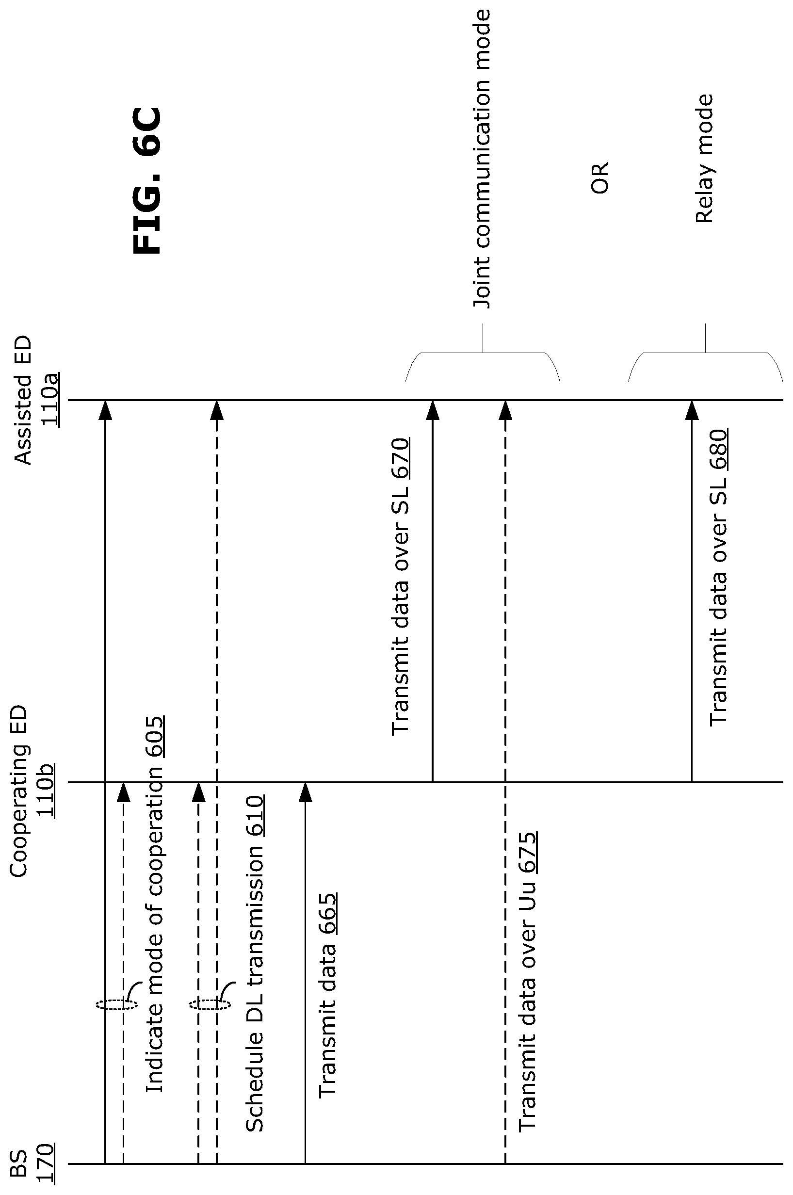 Patent US12317377 Figure 7 – Method and apparatus for cooperation among devices in transmissions over a UU interface