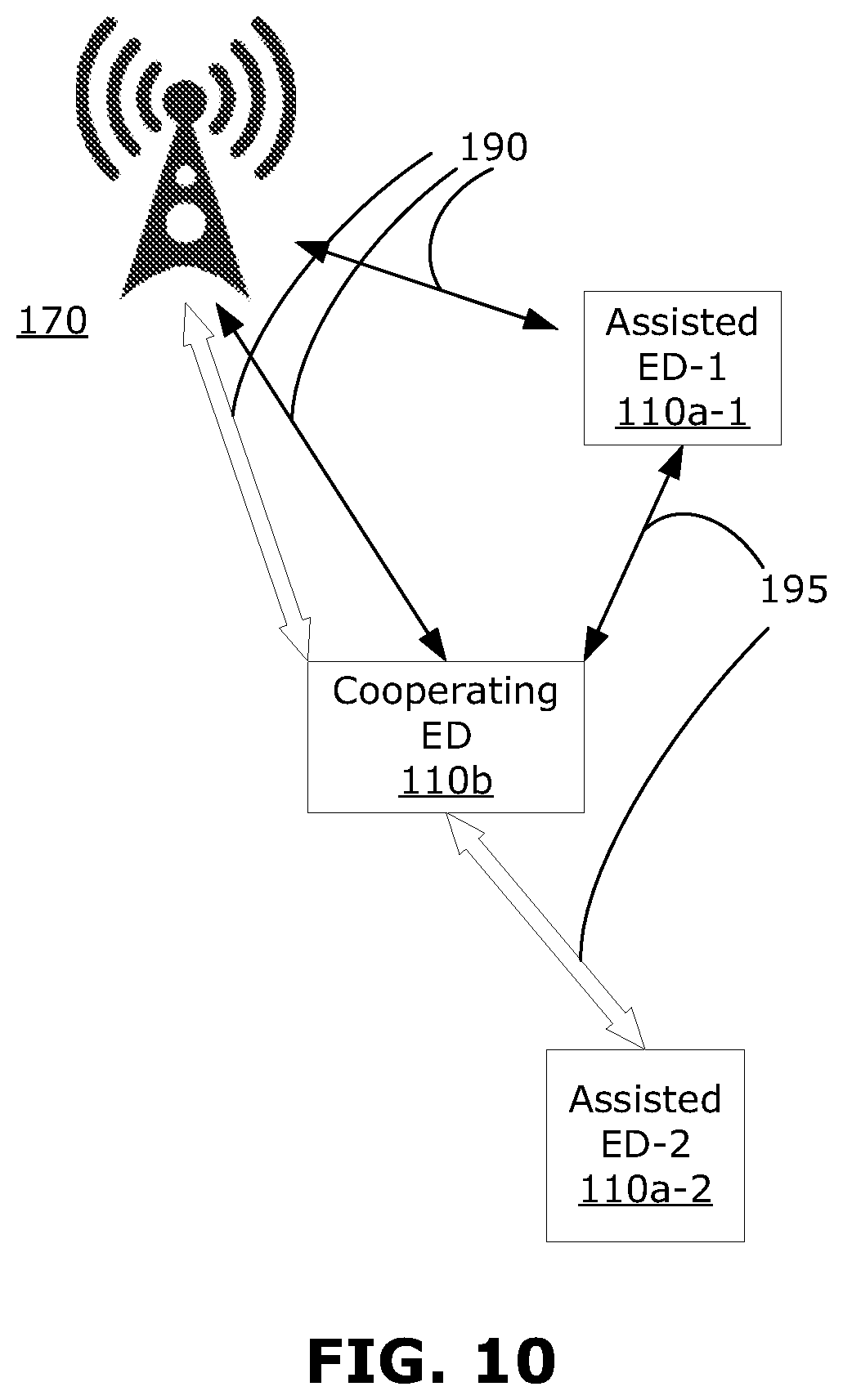 Patent US12317377 Figure 13 – Method and apparatus for cooperation among devices in transmissions over a UU interface