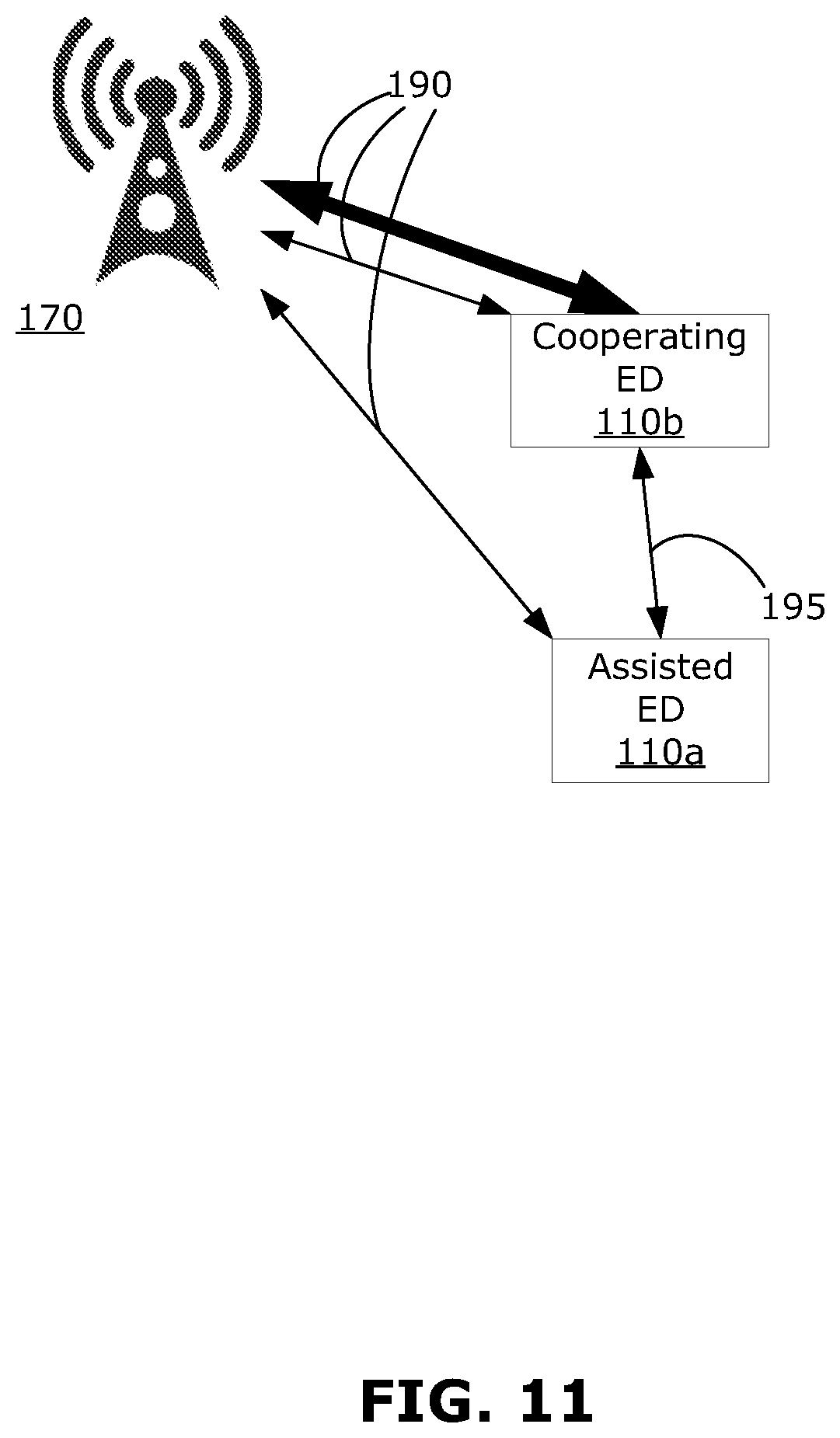 Patent US12317377 Figure 14 – Method and apparatus for cooperation among devices in transmissions over a UU interface