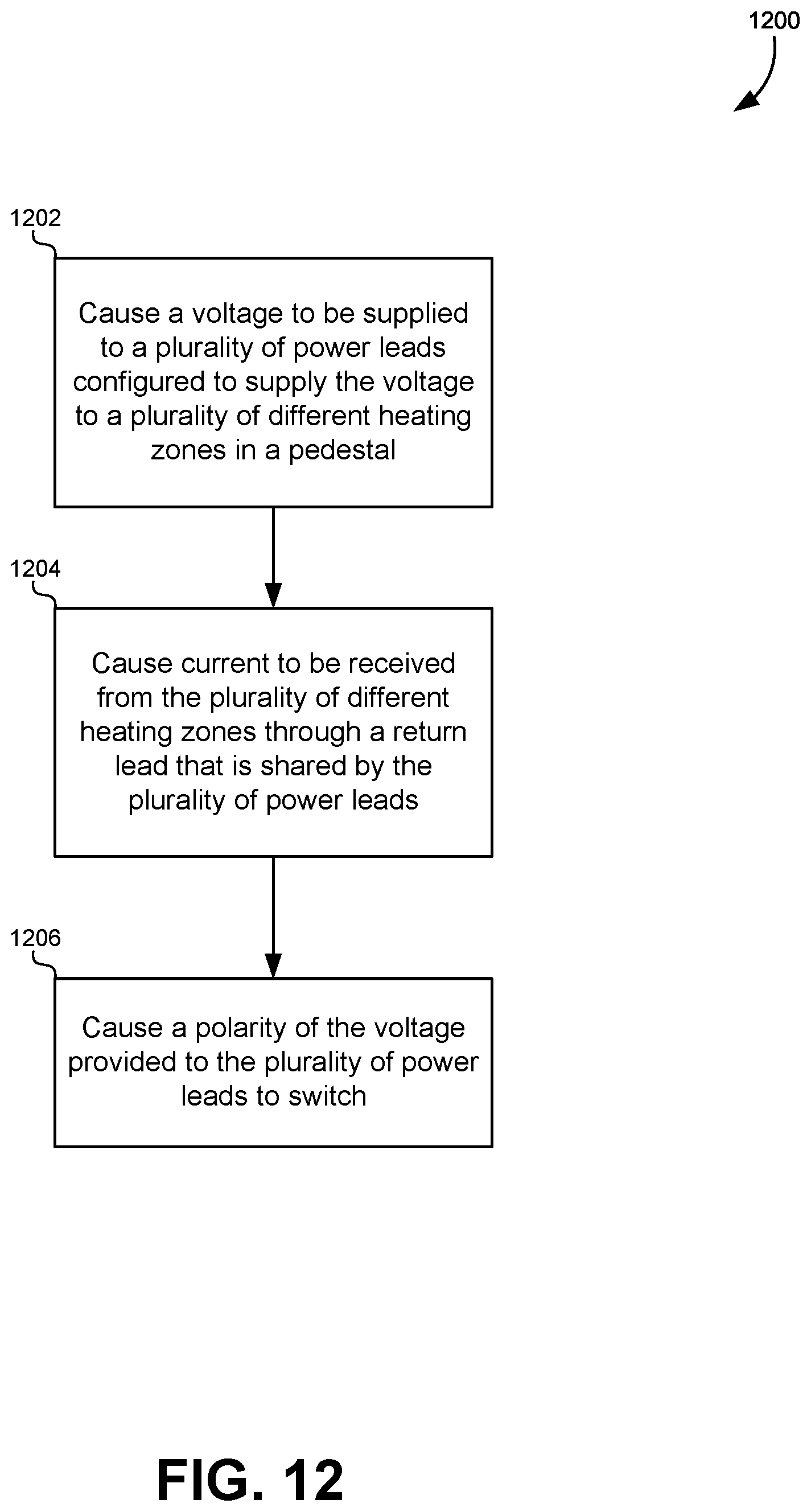 Patent US12317378 Figure 12 – Multi-zone heater control for wafer processing equipment