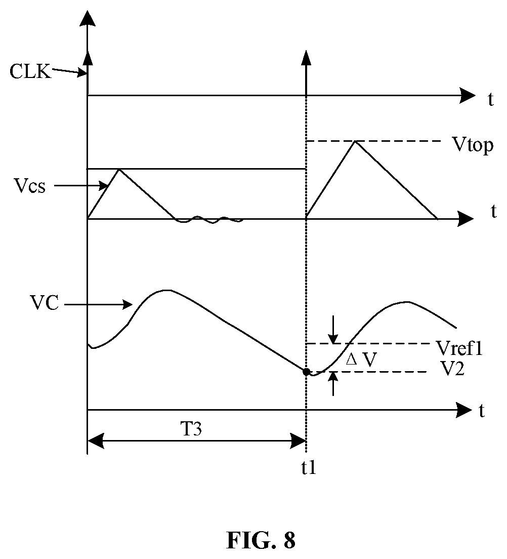 Patent US12317382 Figure 5 – Dimming method and dimming circuit