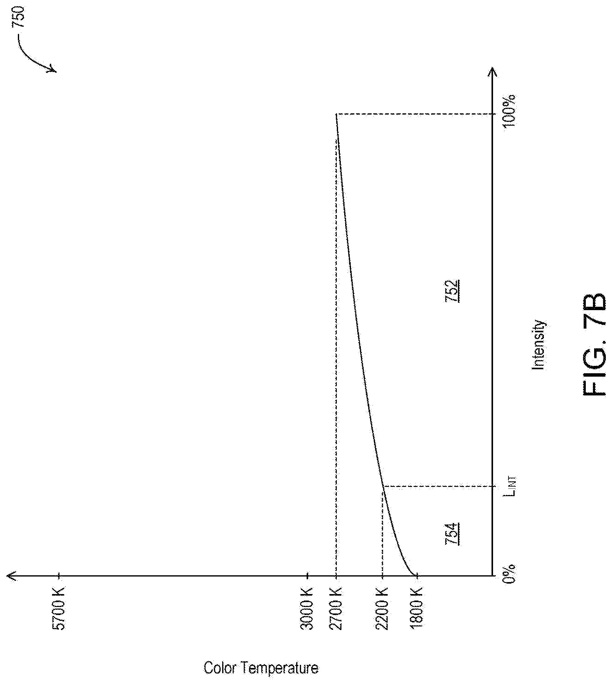 Patent US12317384 Figure 7 – Controllable lighting device