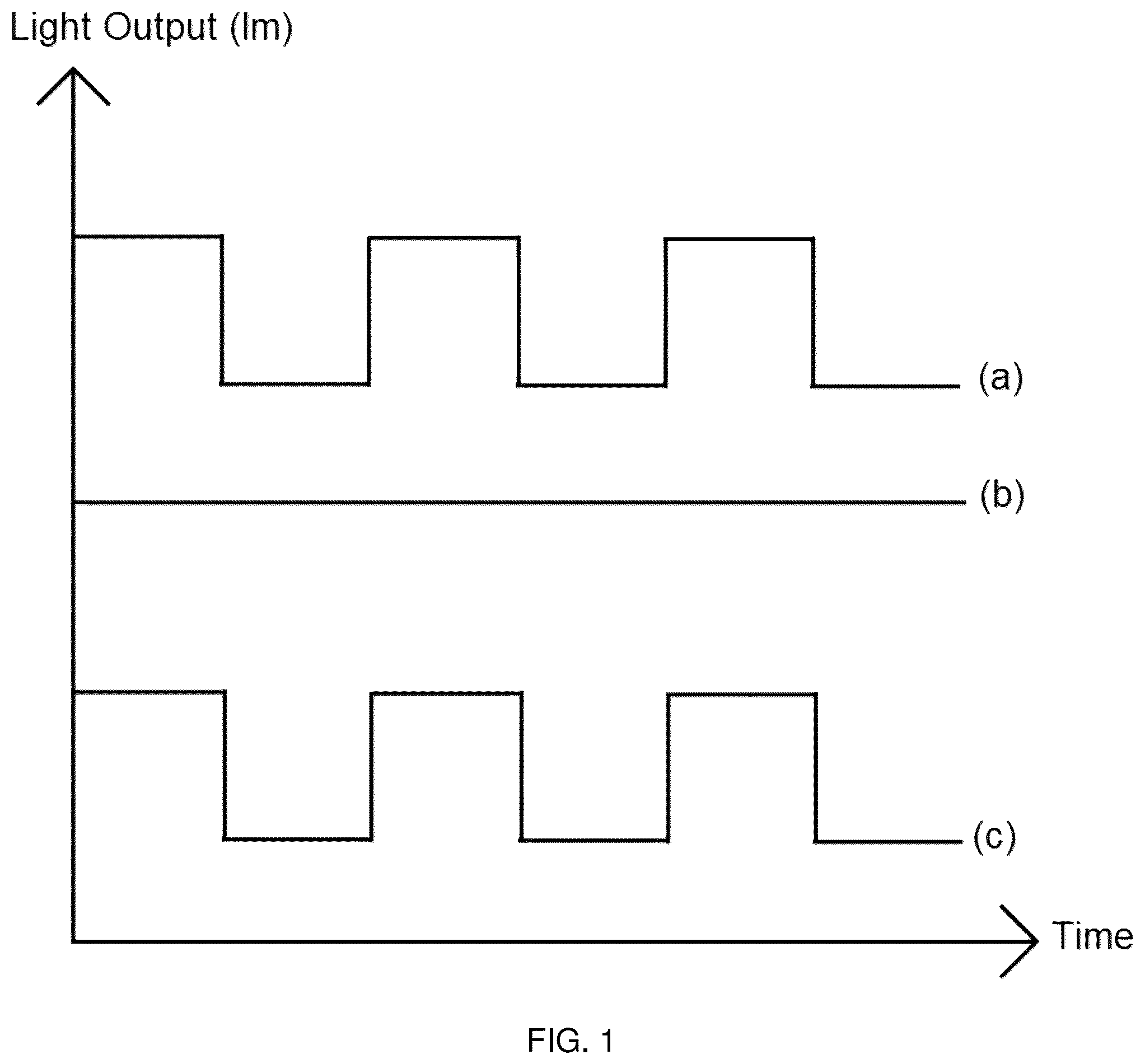 Patent US12317386 Figure 1 – Lighting apparatus with invisible strobing