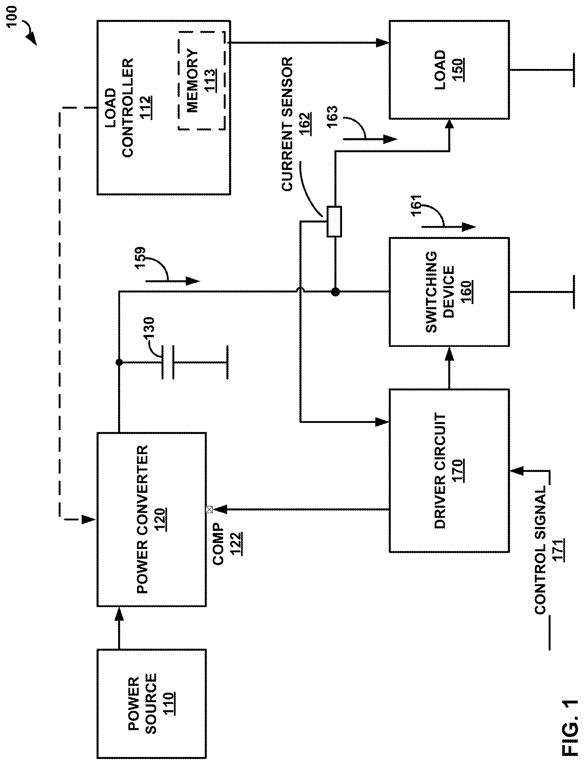 Patent US12317387 Figure 1 – Smart LED driver solution for dynamic LED chain