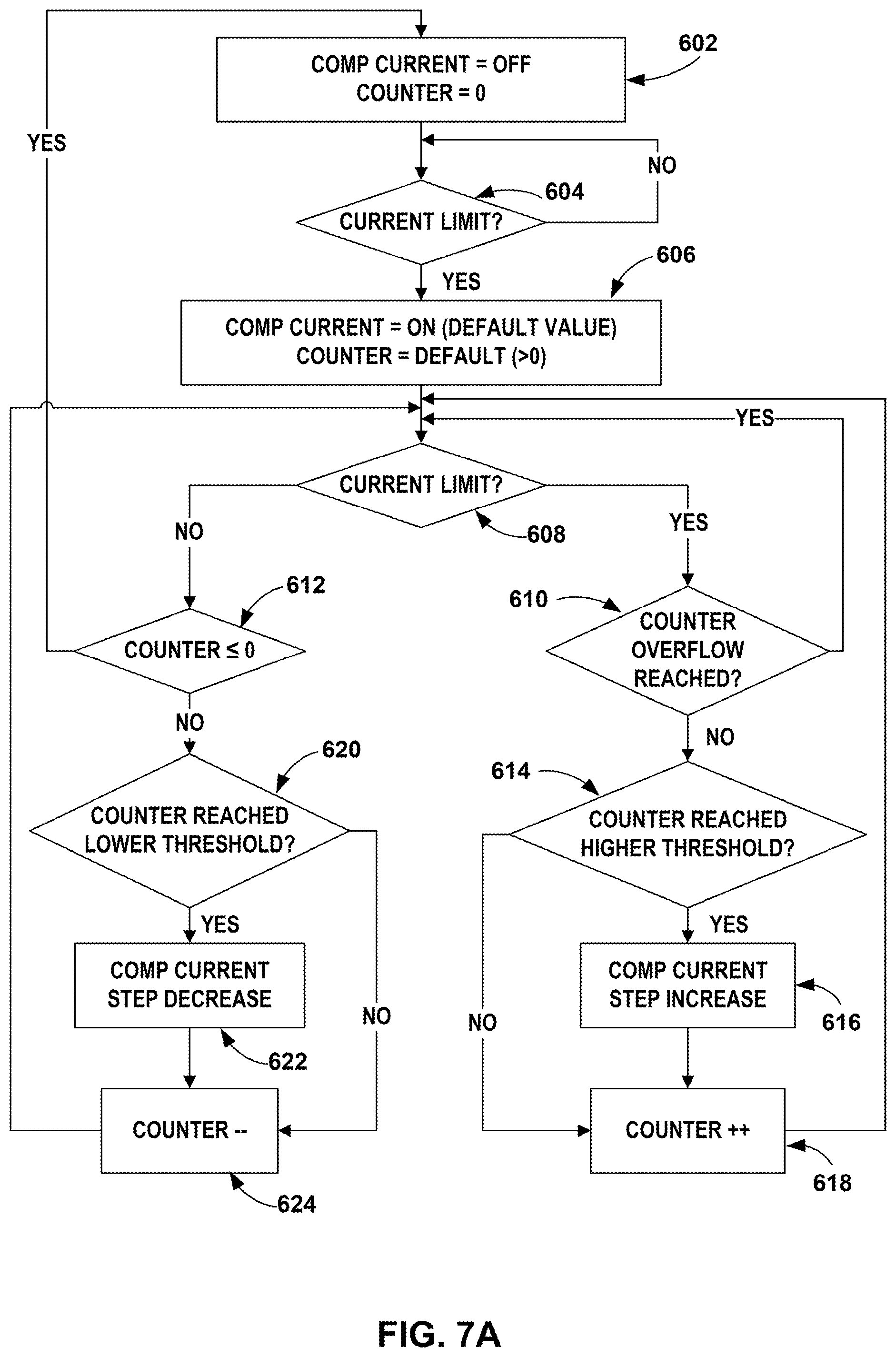 Patent US12317387 Figure 7 – Smart LED driver solution for dynamic LED chain