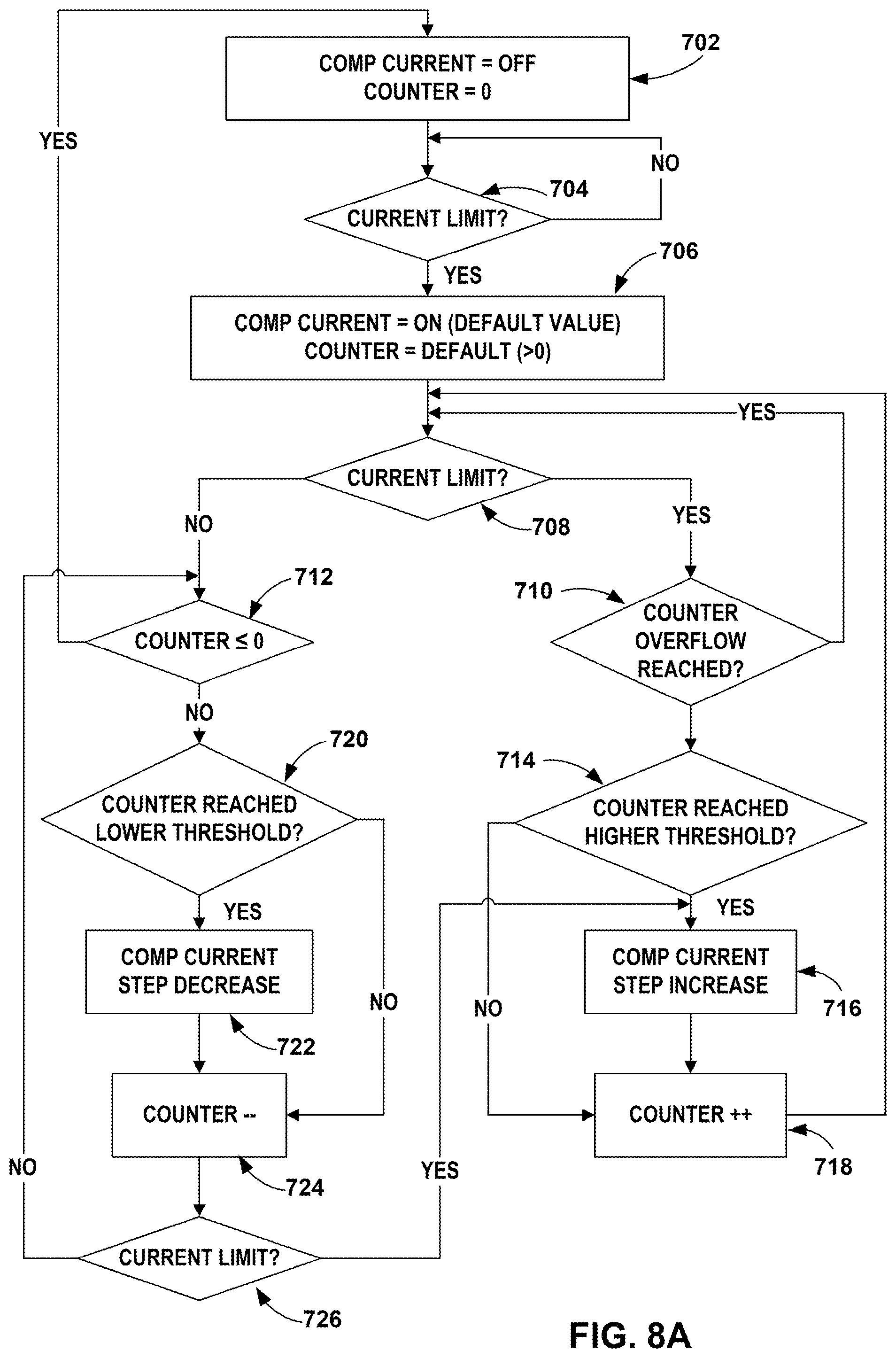 Patent US12317387 Figure 9 – Smart LED driver solution for dynamic LED chain