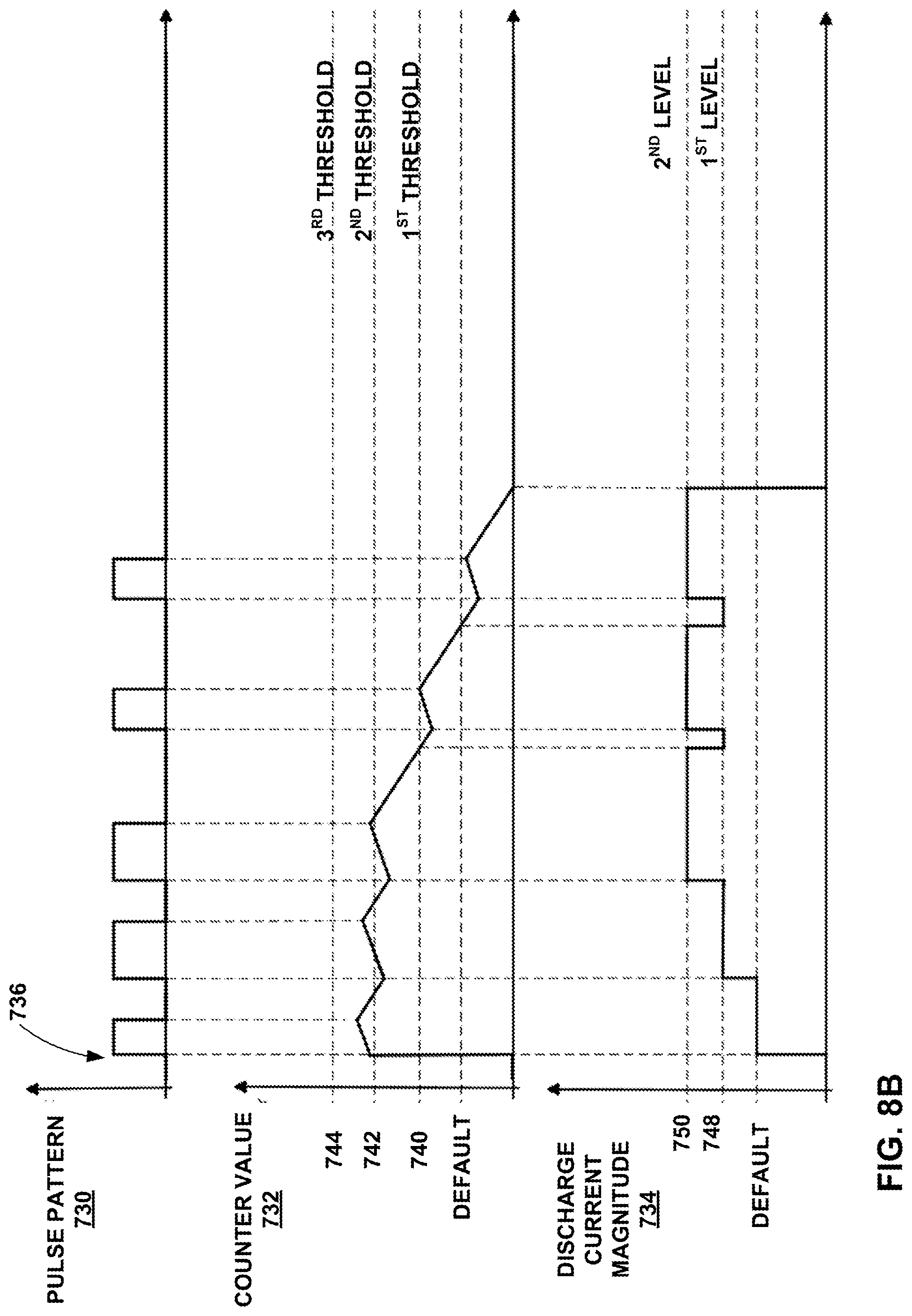 Patent US12317387 Figure 10 – Smart LED driver solution for dynamic LED chain