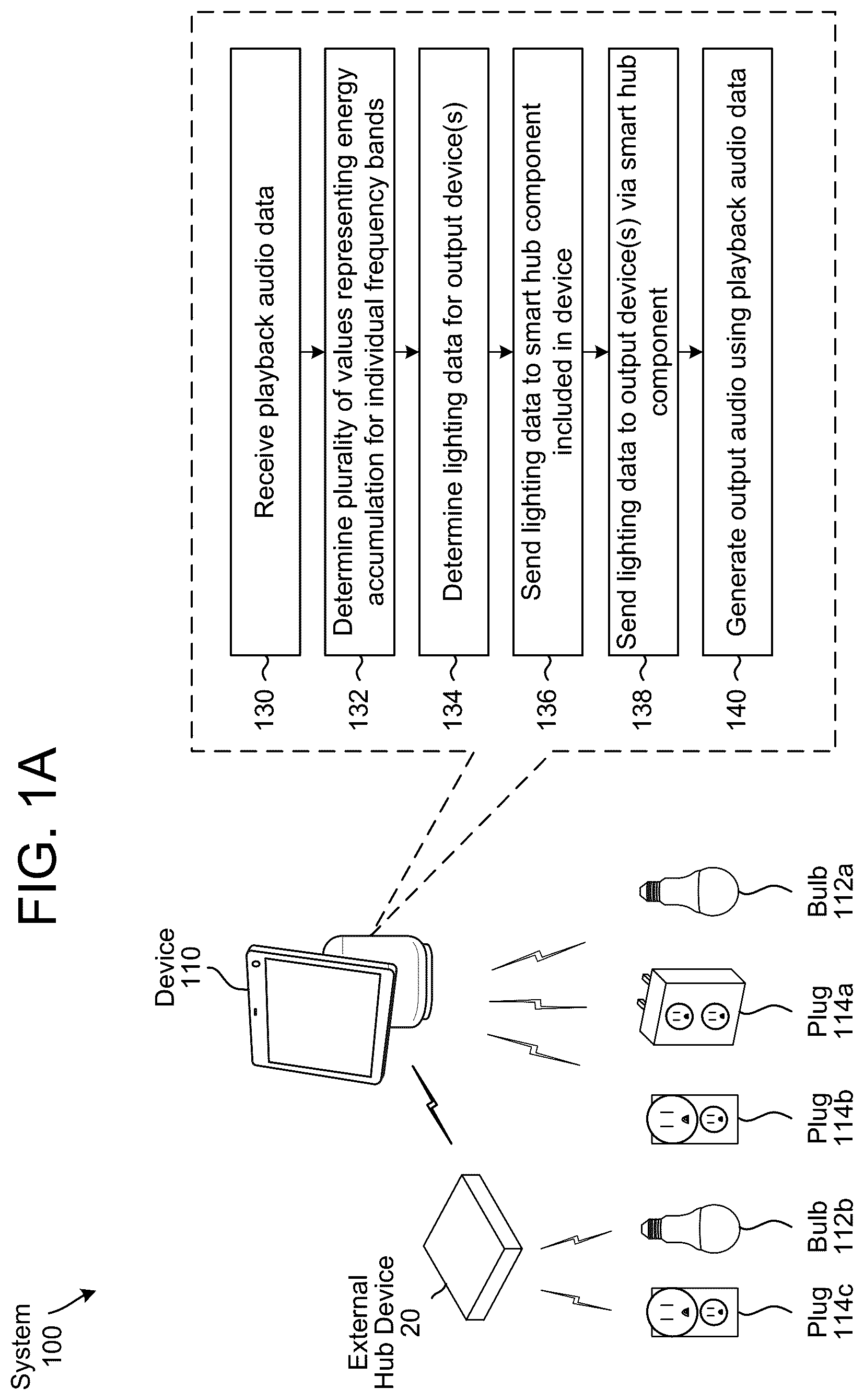 Patent US12317388 Figure 1 – Accessory control using smart speakers