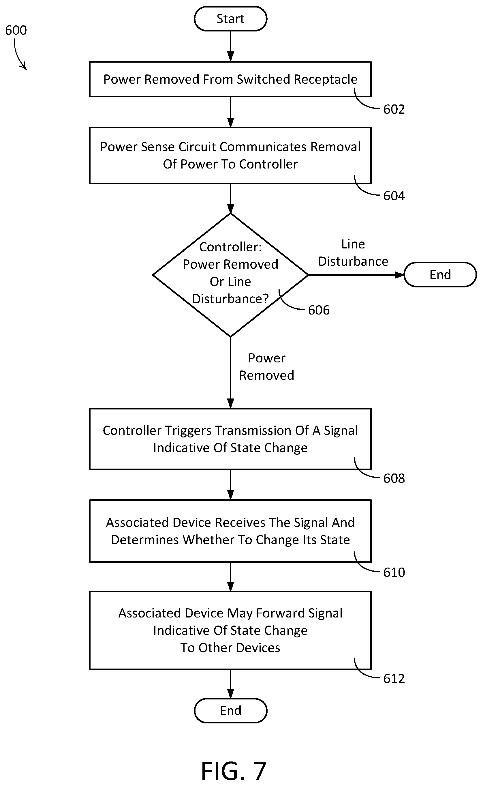 Patent US12317394 Figure 5 – State change devices for switched electrical receptacles