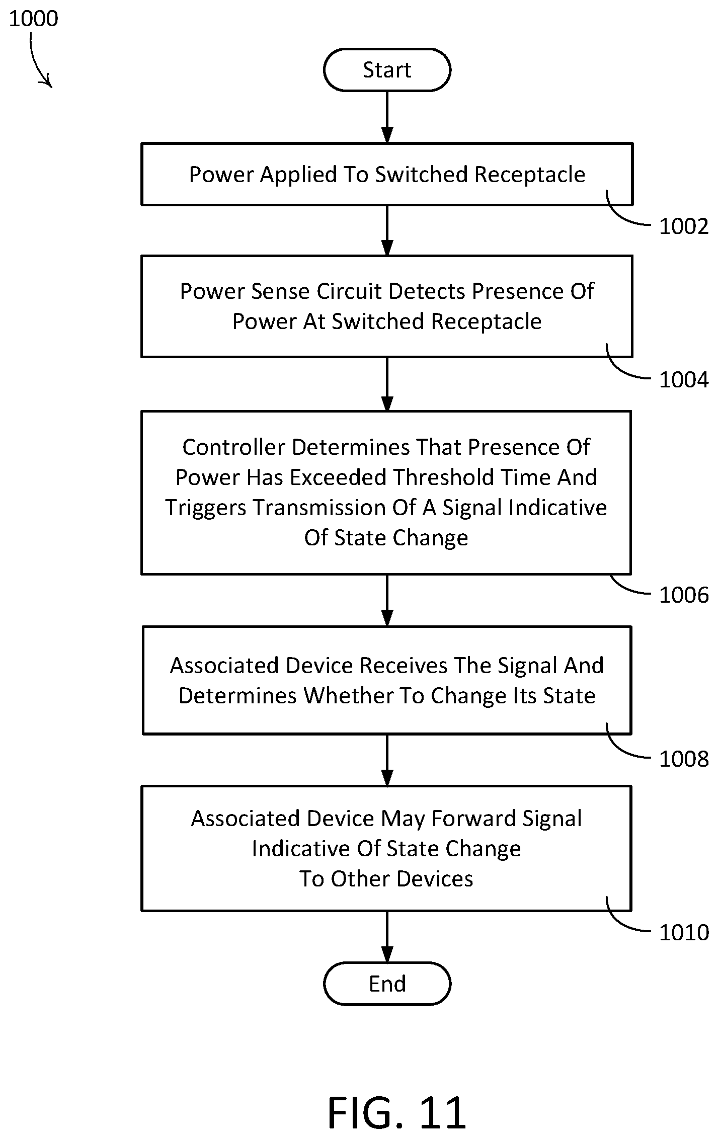 Patent US12317394 Figure 8 – State change devices for switched electrical receptacles