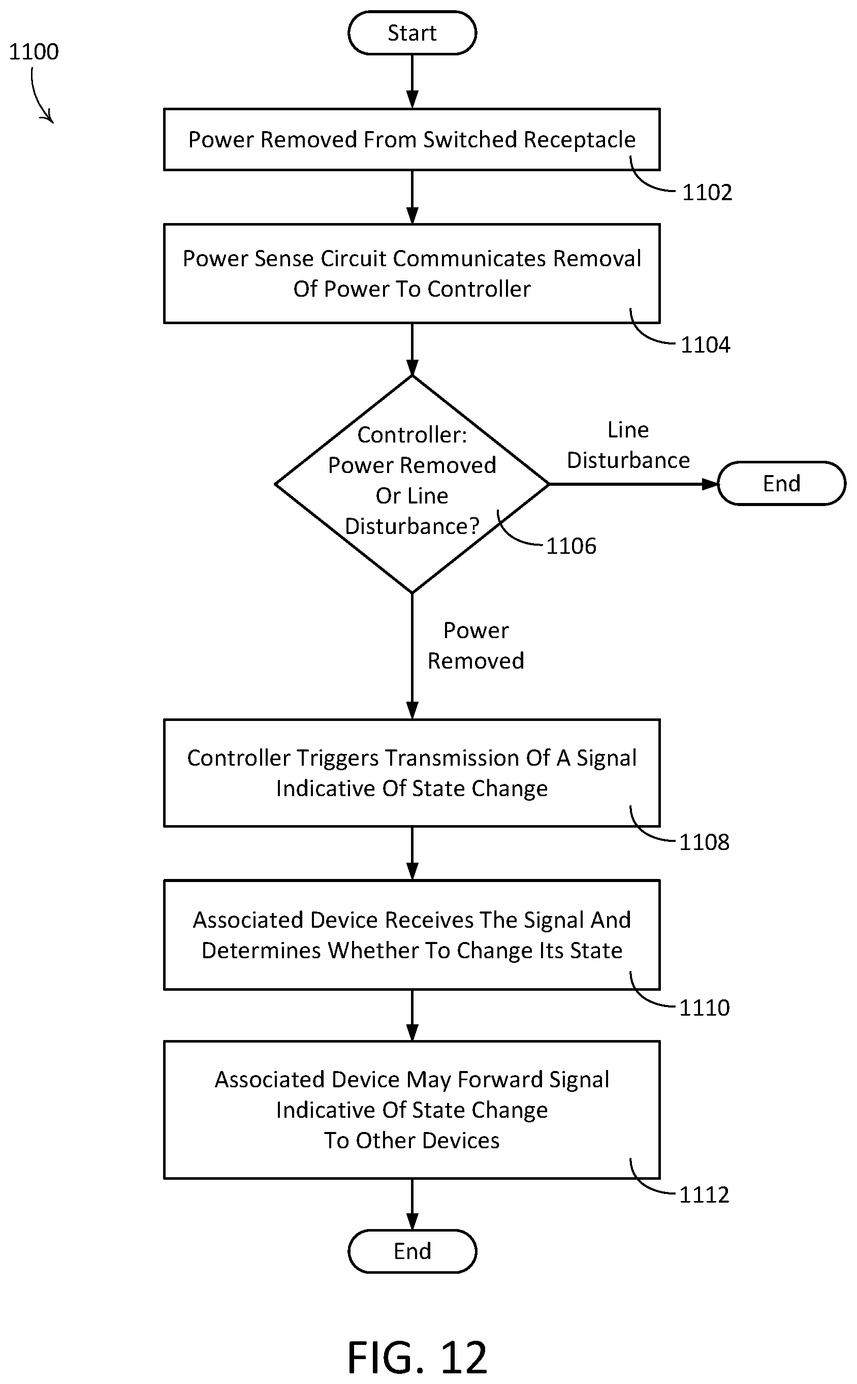 Patent US12317394 Figure 9 – State change devices for switched electrical receptacles