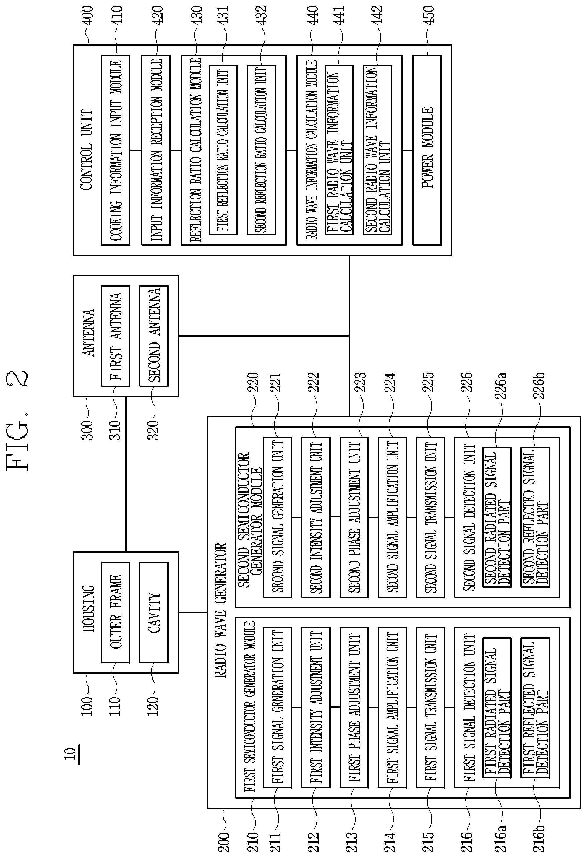 Patent US12317398 Figure 2 – Oven including plural antennas and method for controlling the same