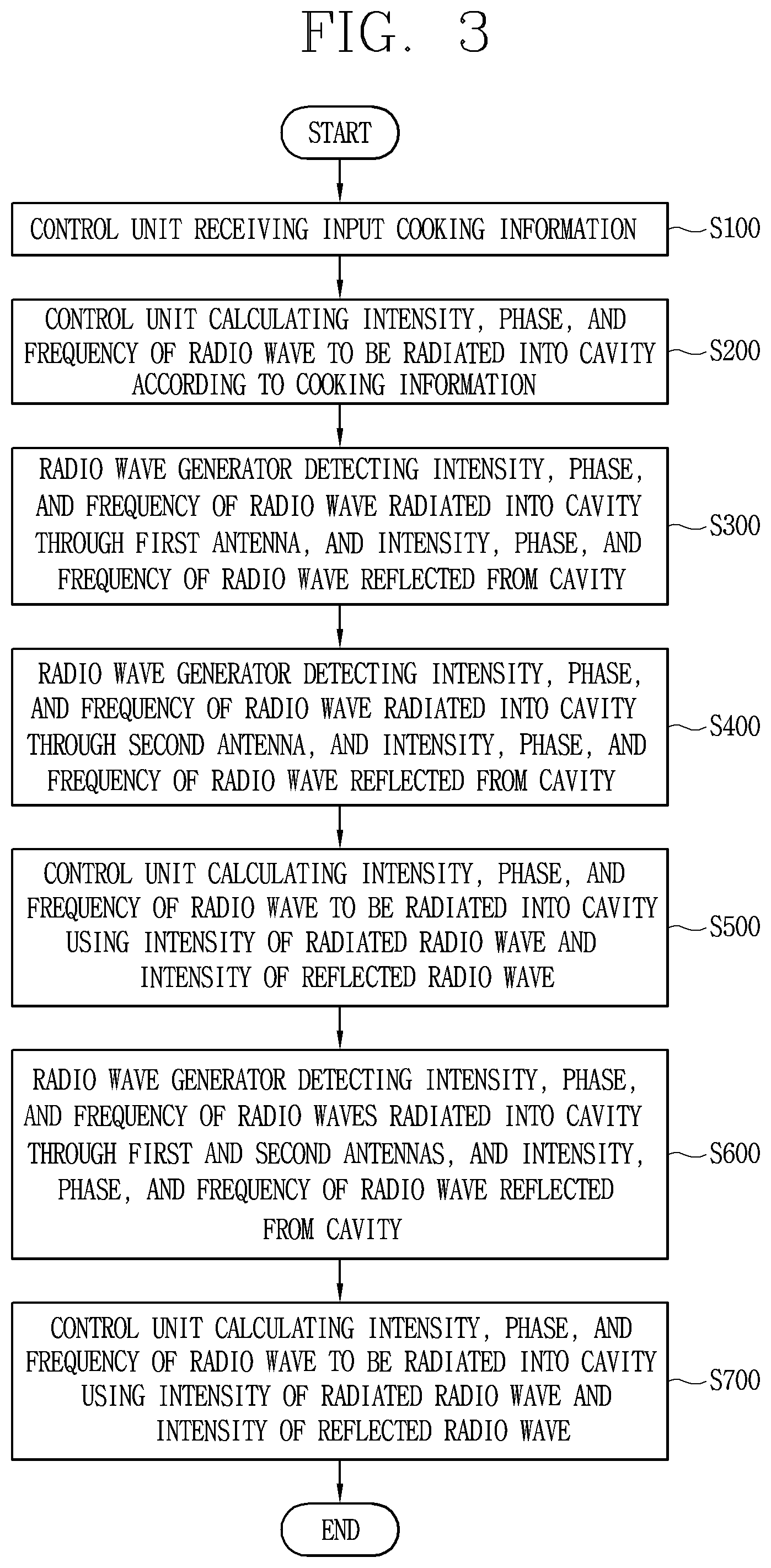 Patent US12317398 Figure 3 – Oven including plural antennas and method for controlling the same