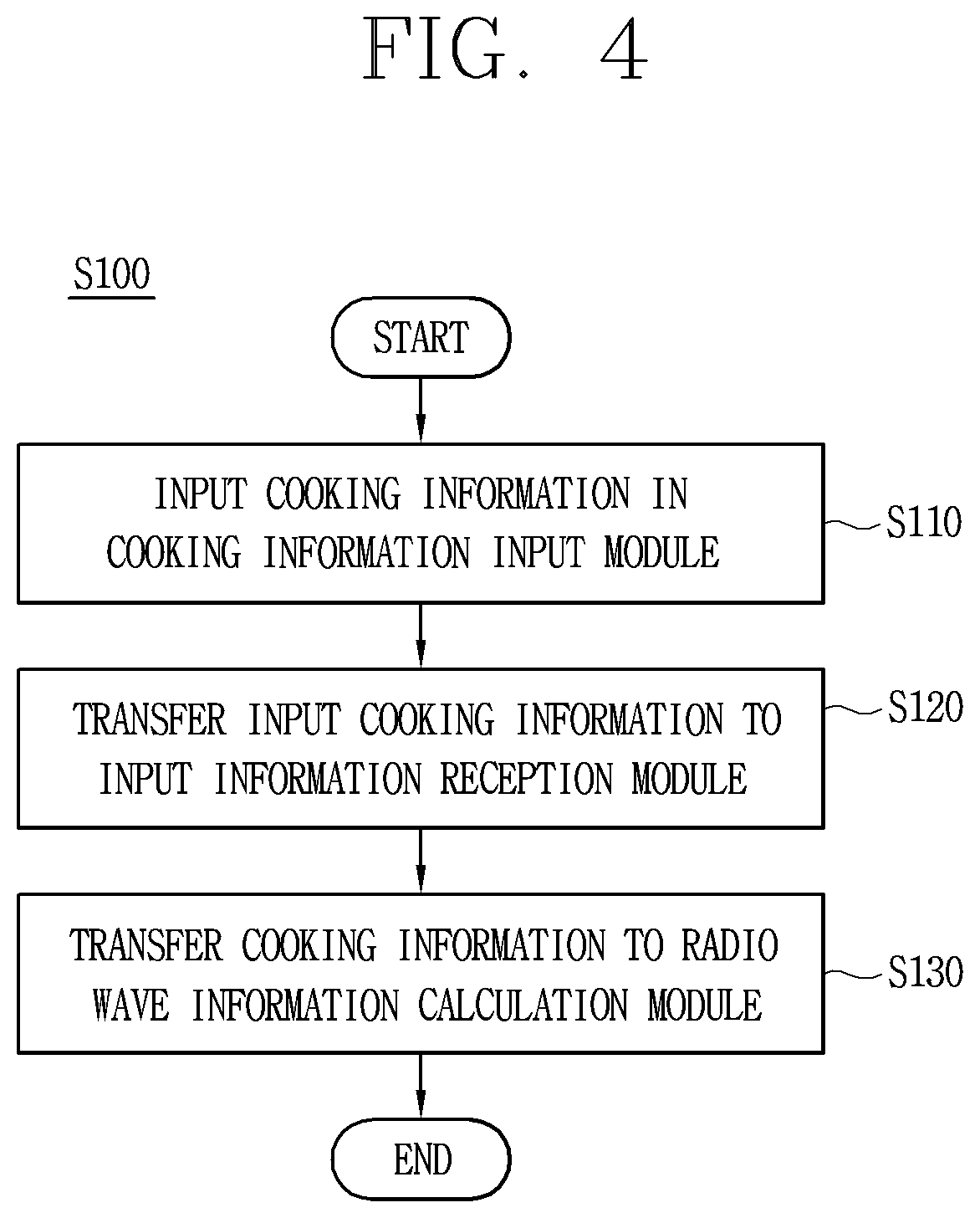 Patent US12317398 Figure 4 – Oven including plural antennas and method for controlling the same