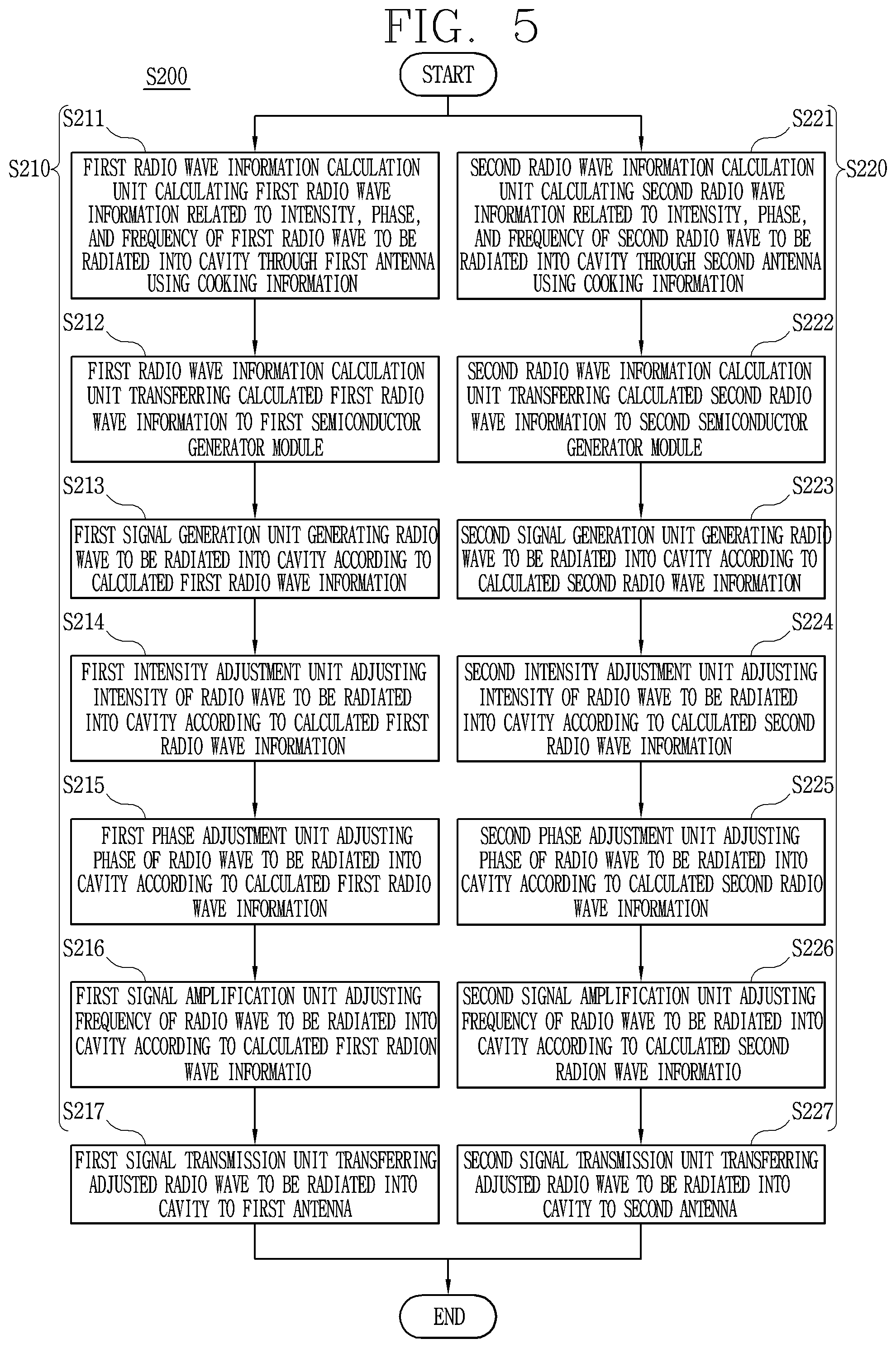 Patent US12317398 Figure 5 – Oven including plural antennas and method for controlling the same