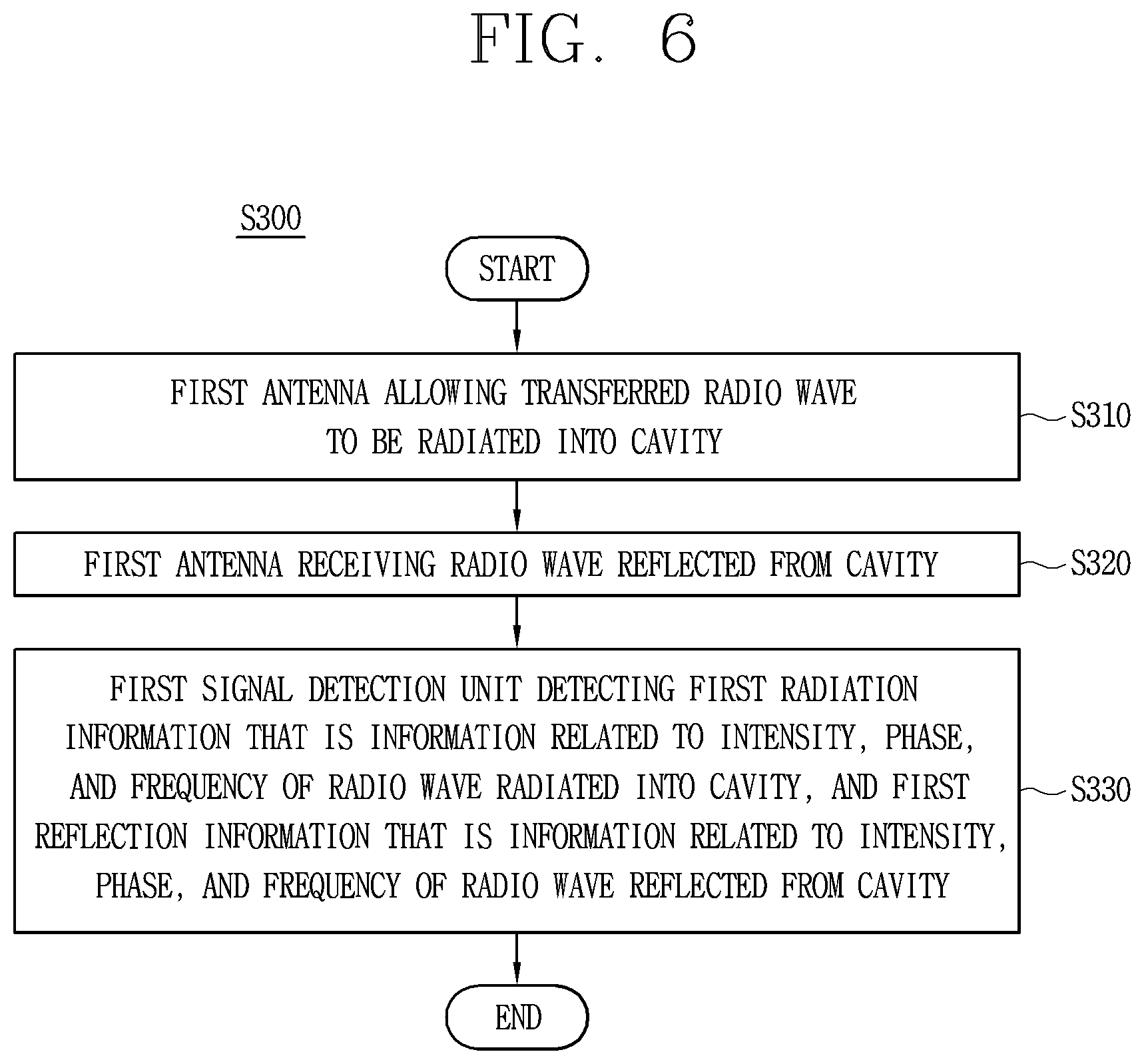 Patent US12317398 Figure 6 – Oven including plural antennas and method for controlling the same