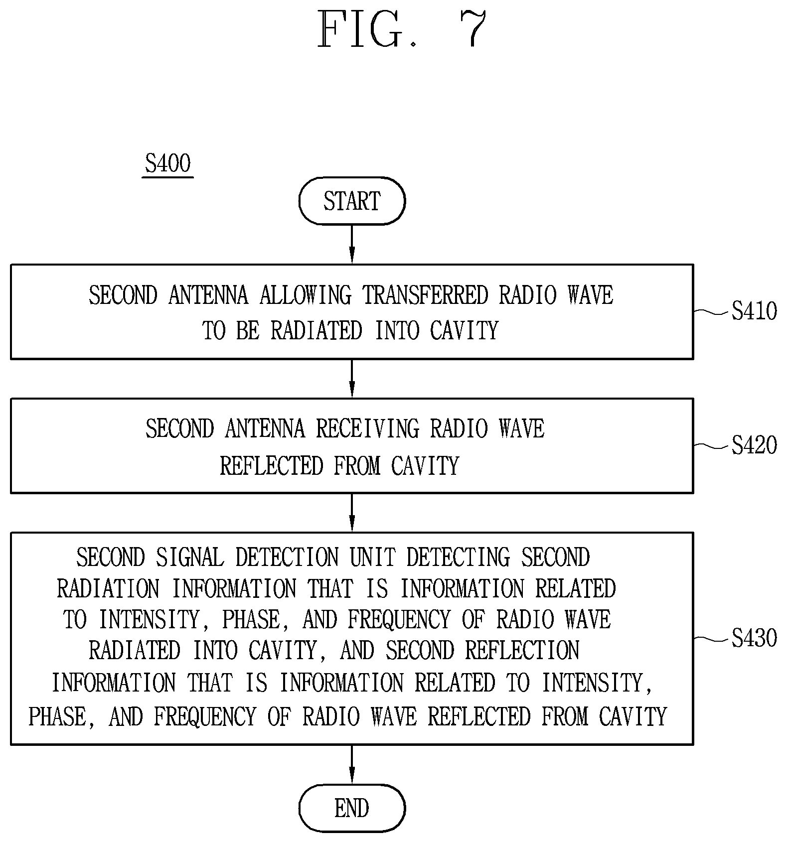 Patent US12317398 Figure 7 – Oven including plural antennas and method for controlling the same
