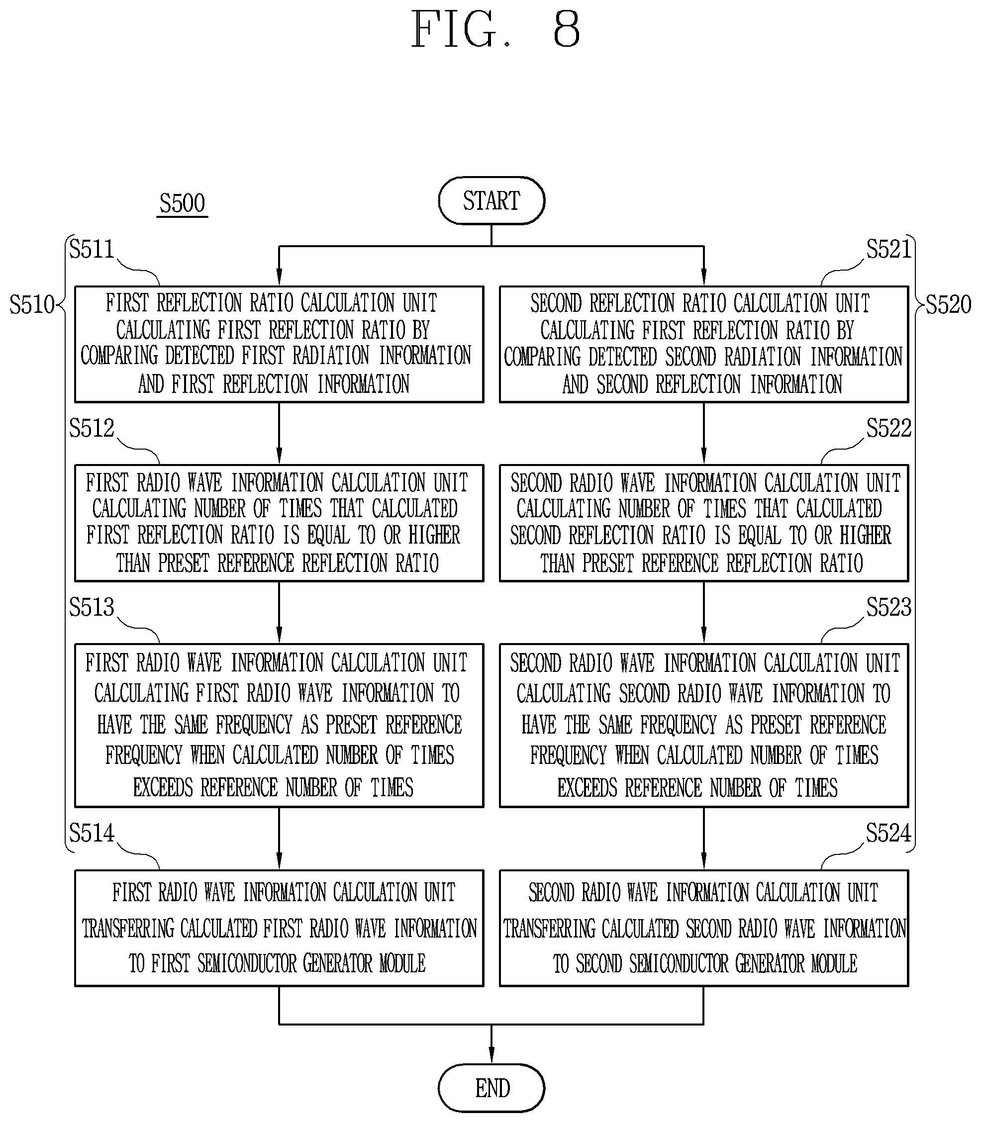 Patent US12317398 Figure 8 – Oven including plural antennas and method for controlling the same