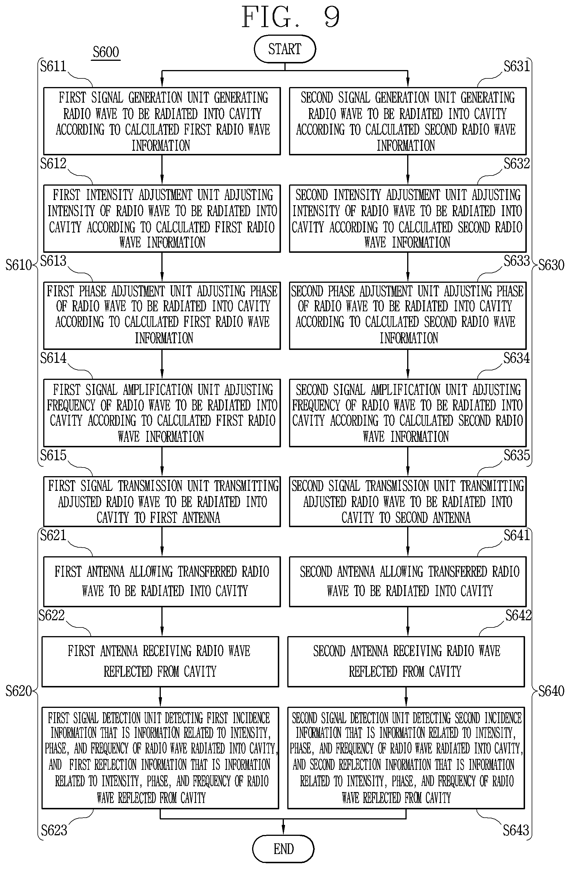 Patent US12317398 Figure 9 – Oven including plural antennas and method for controlling the same