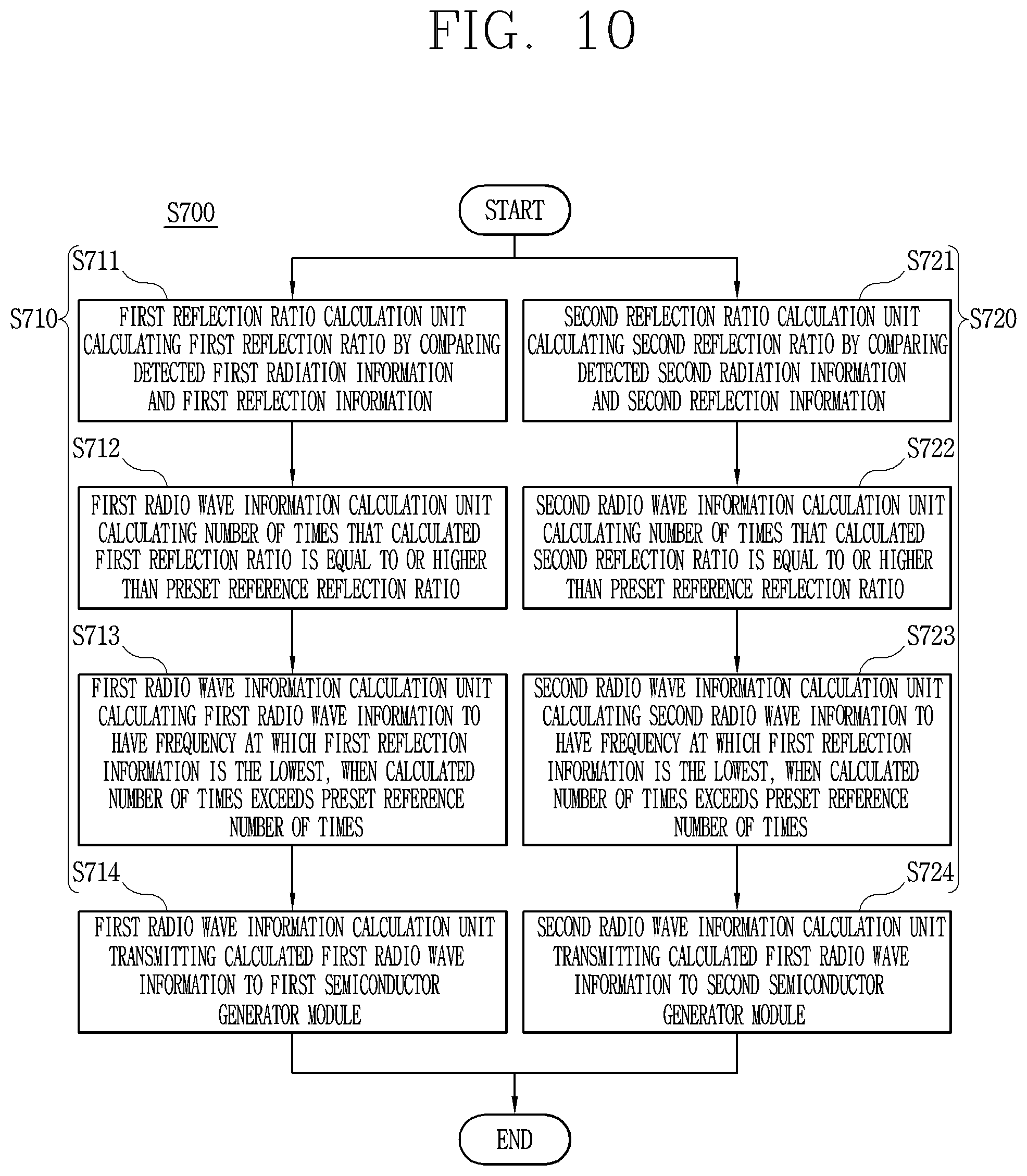 Patent US12317398 Figure 10 – Oven including plural antennas and method for controlling the same