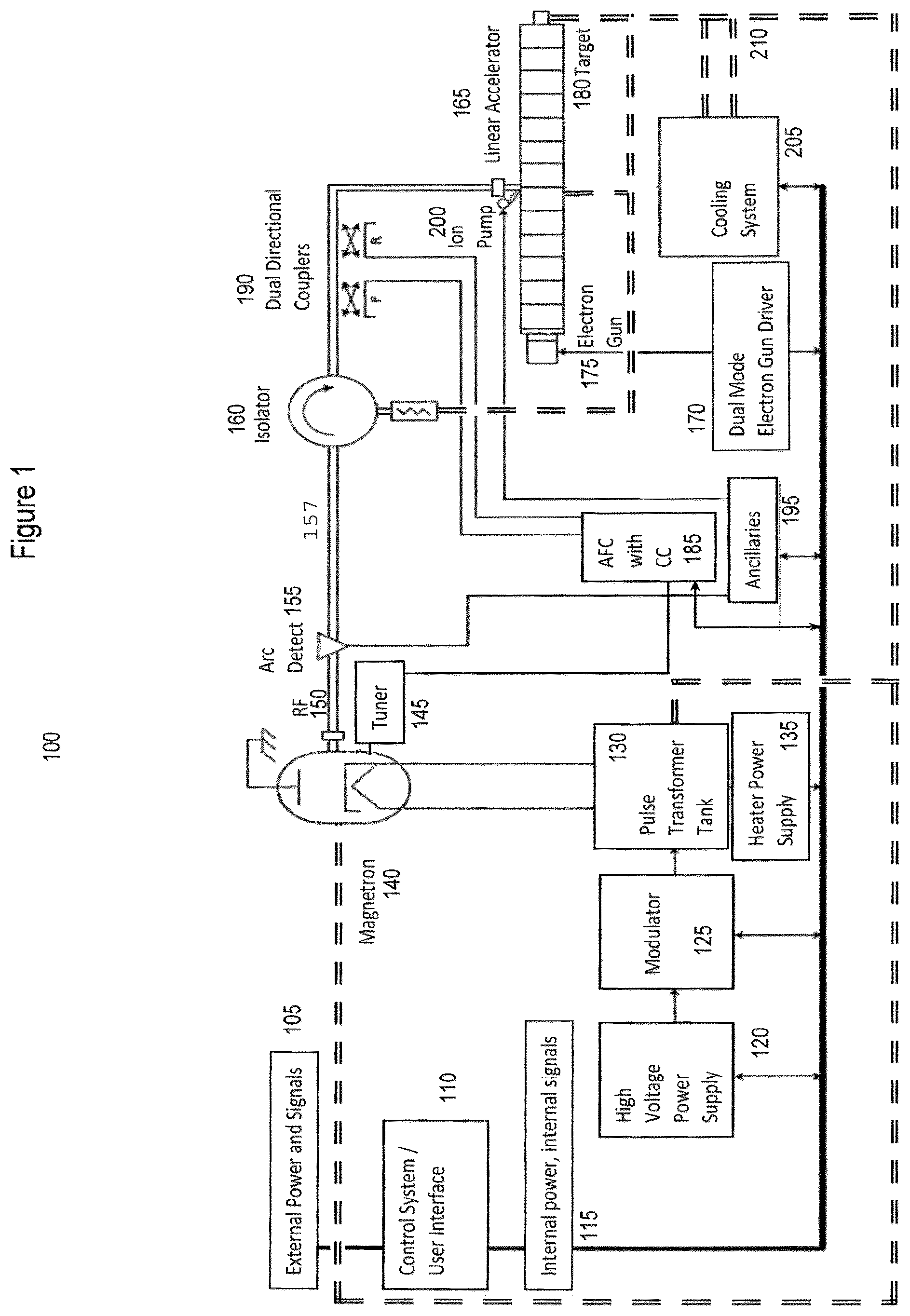 Patent US12317400 Figure 1 – Scanning linear accelerator system for producing X-rays of variable controlled dose per pulse