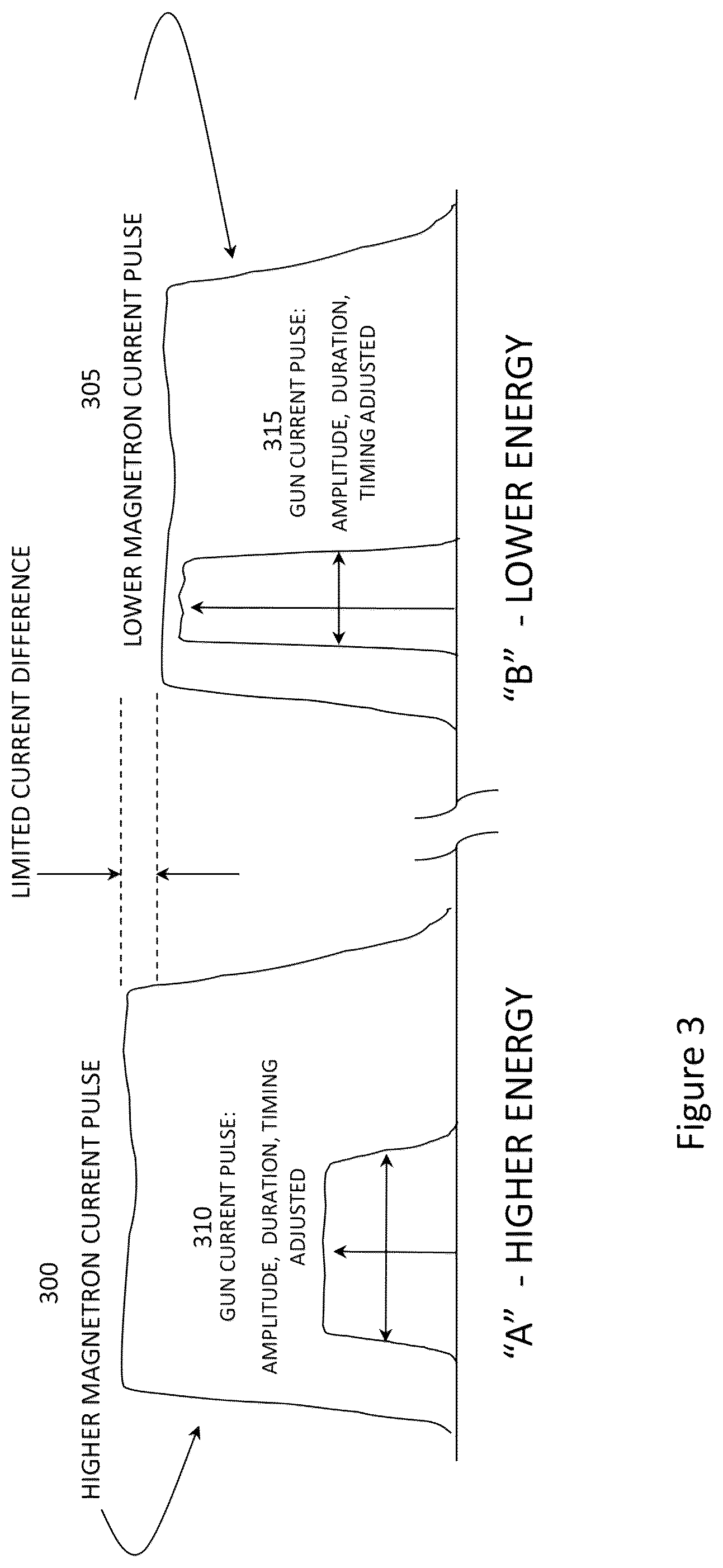 Patent US12317400 Figure 3 – Scanning linear accelerator system for producing X-rays of variable controlled dose per pulse