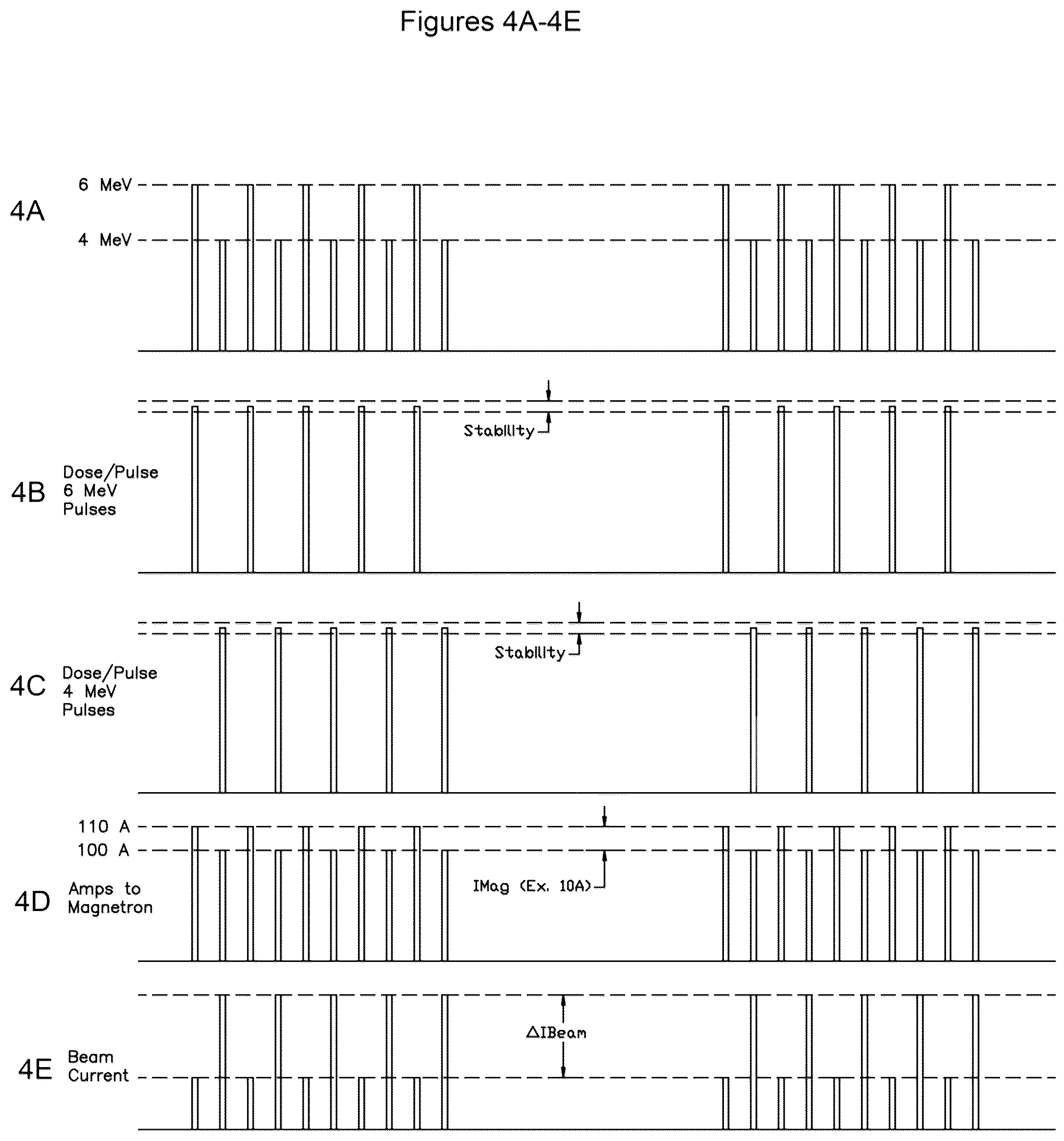 Patent US12317400 Figure 4 – Scanning linear accelerator system for producing X-rays of variable controlled dose per pulse