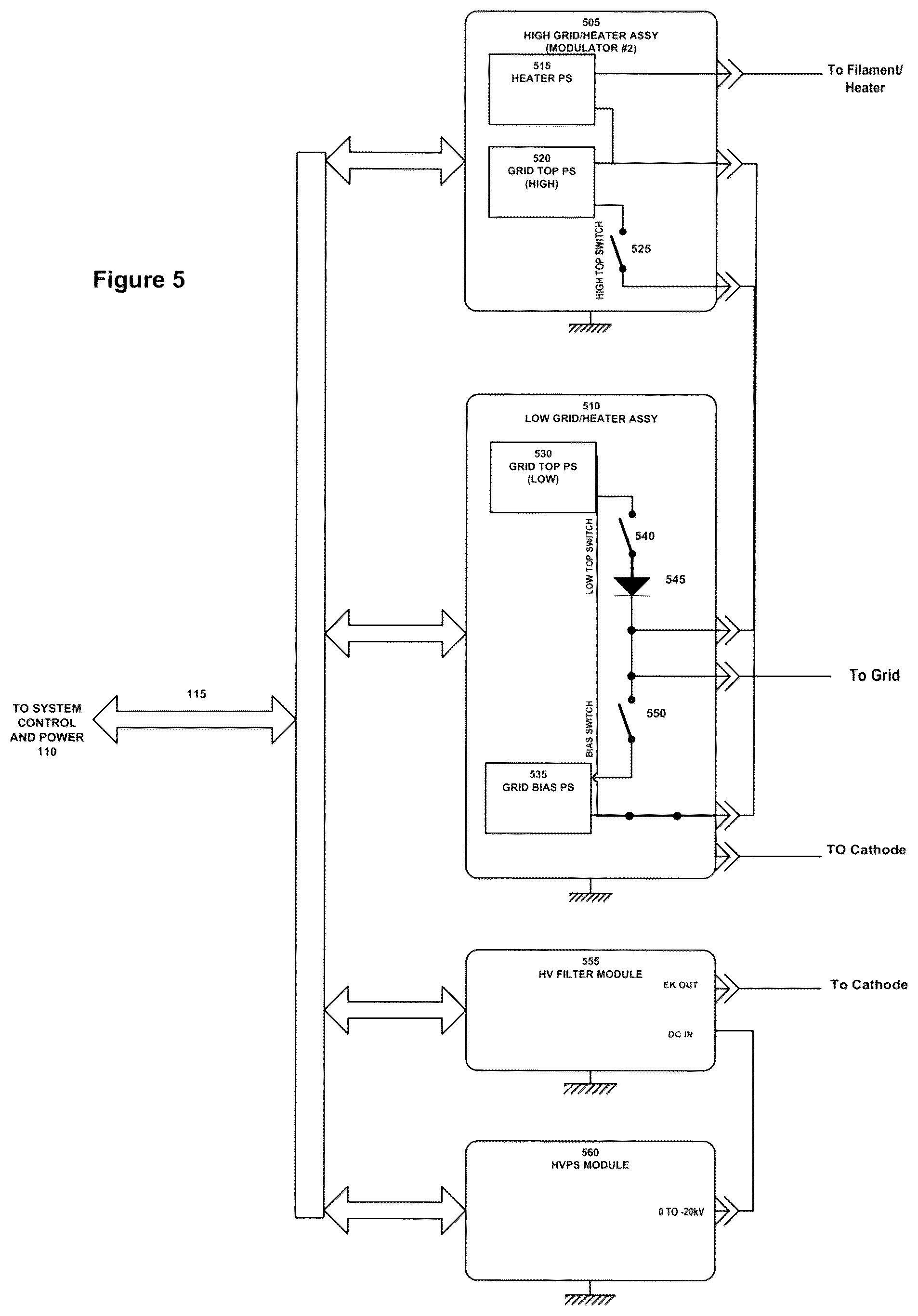 Patent US12317400 Figure 5 – Scanning linear accelerator system for producing X-rays of variable controlled dose per pulse