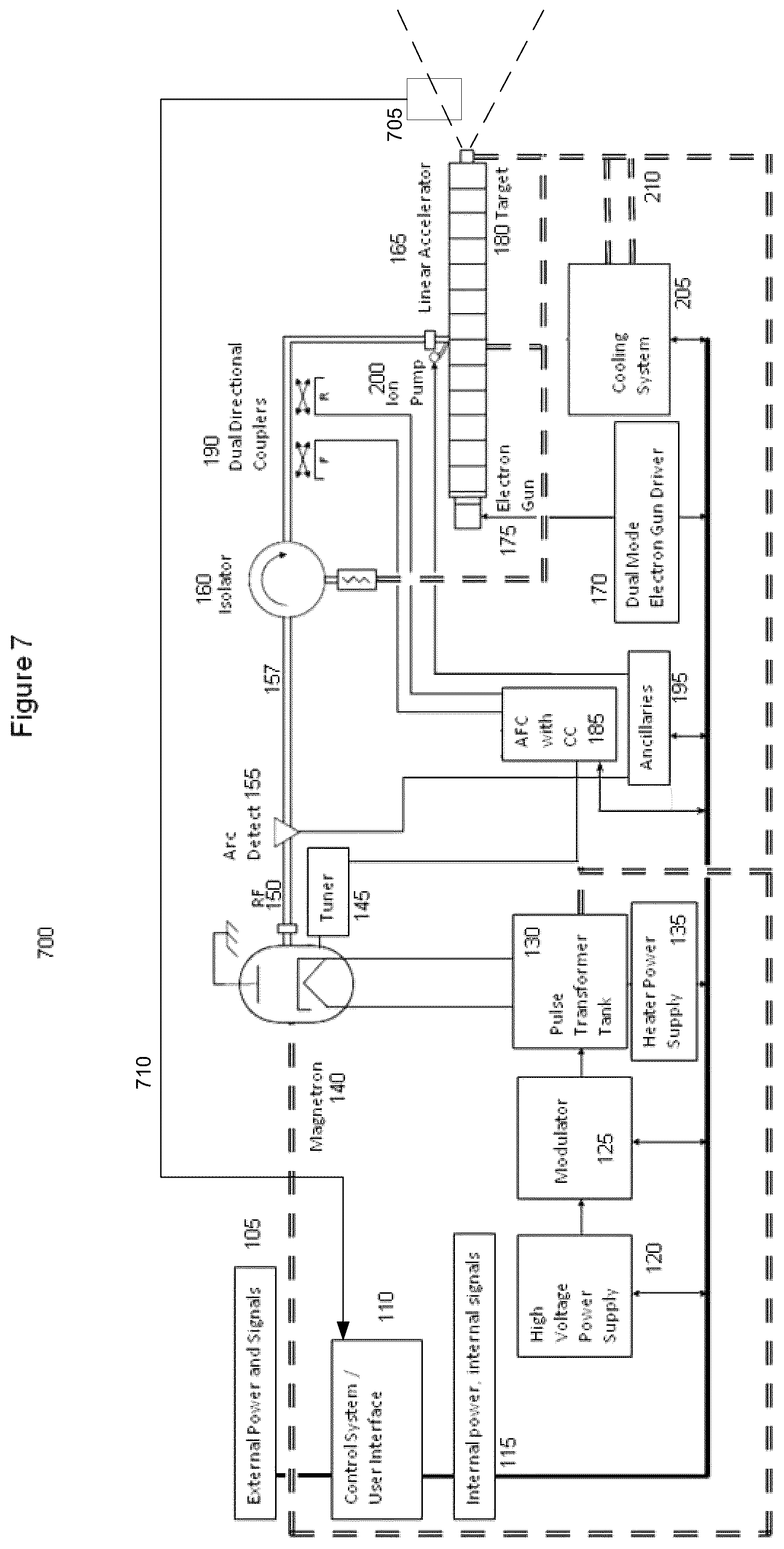 Patent US12317400 Figure 7 – Scanning linear accelerator system for producing X-rays of variable controlled dose per pulse