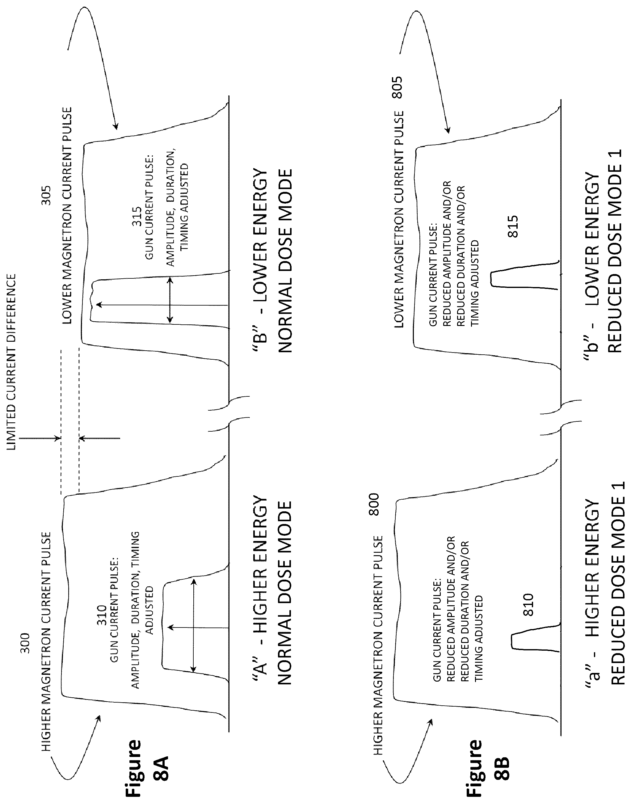 Patent US12317400 Figure 8 – Scanning linear accelerator system for producing X-rays of variable controlled dose per pulse