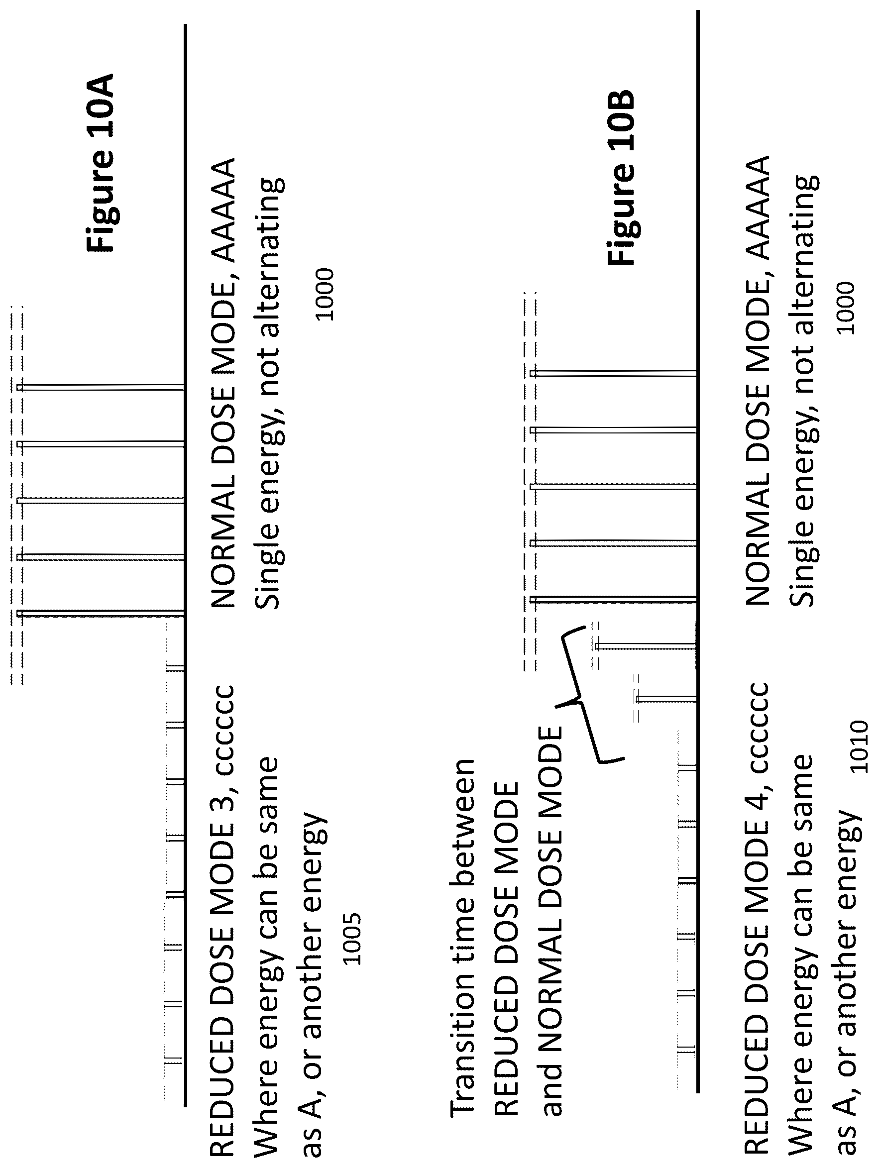 Patent US12317400 Figure 10 – Scanning linear accelerator system for producing X-rays of variable controlled dose per pulse