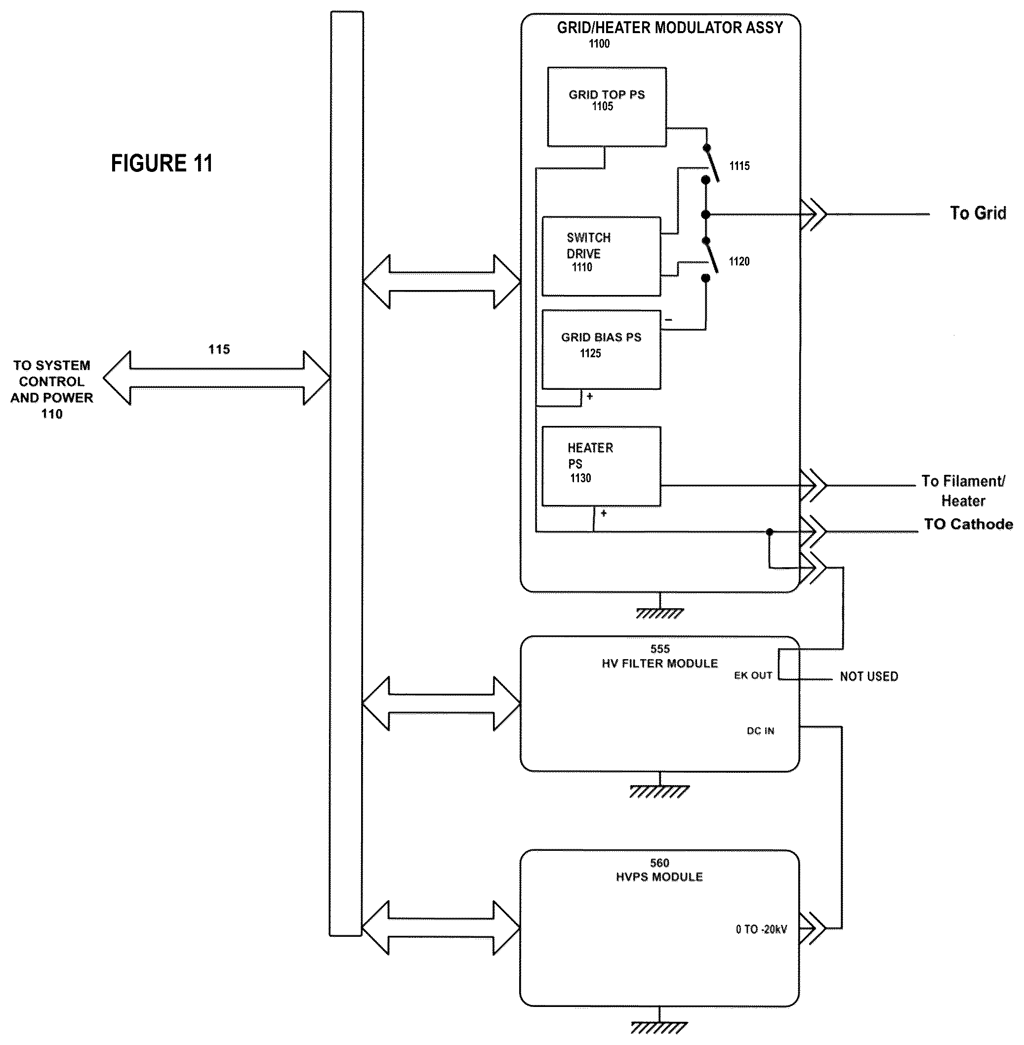 Patent US12317400 Figure 11 – Scanning linear accelerator system for producing X-rays of variable controlled dose per pulse