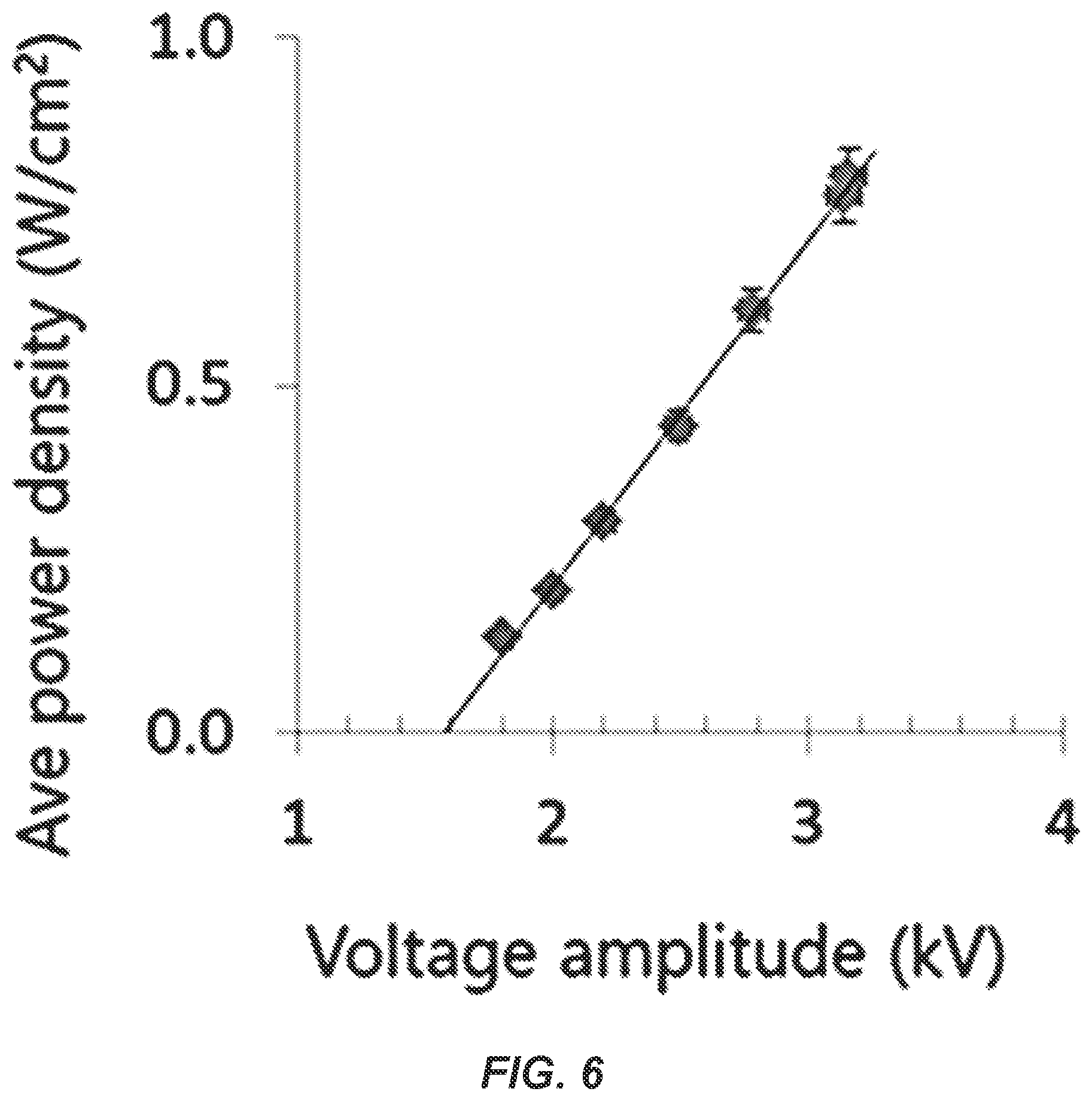 Patent US12317401 Figure 3 – Low-temperature fabric dielectric barrier discharge devices
