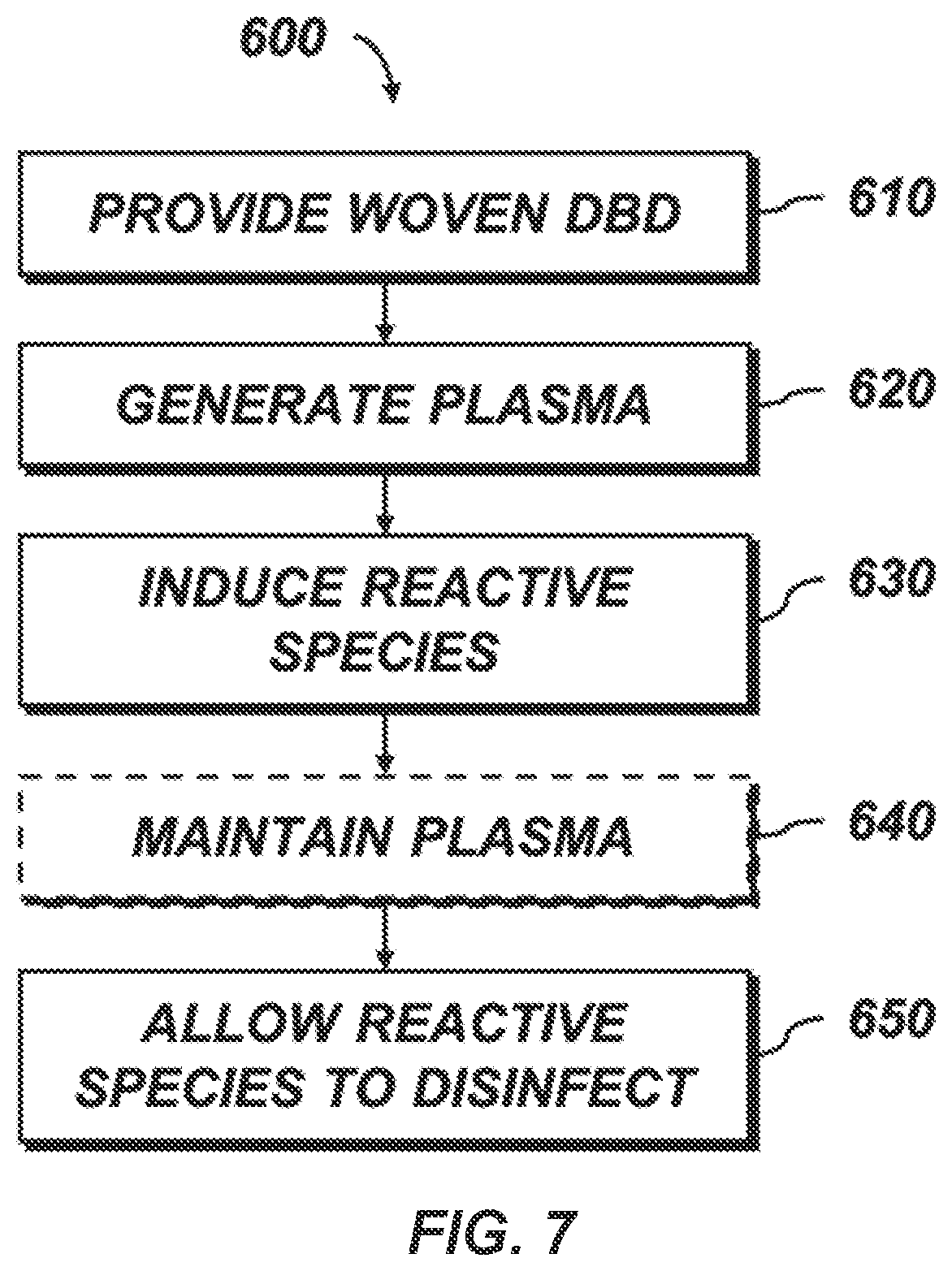 Patent US12317401 Figure 4 – Low-temperature fabric dielectric barrier discharge devices