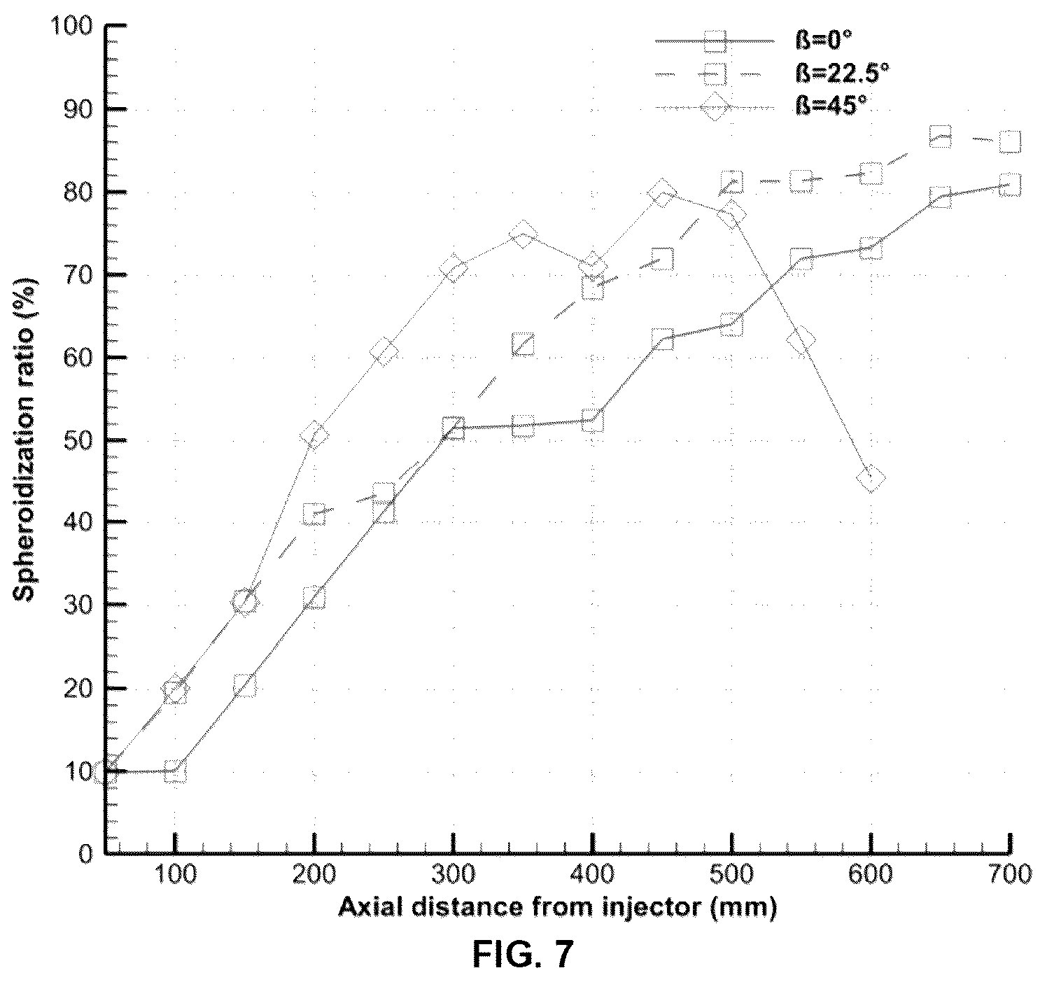 Patent US12317402 Figure 7 – Radio frequency inductively coupled plasma (RF-ICP) torch