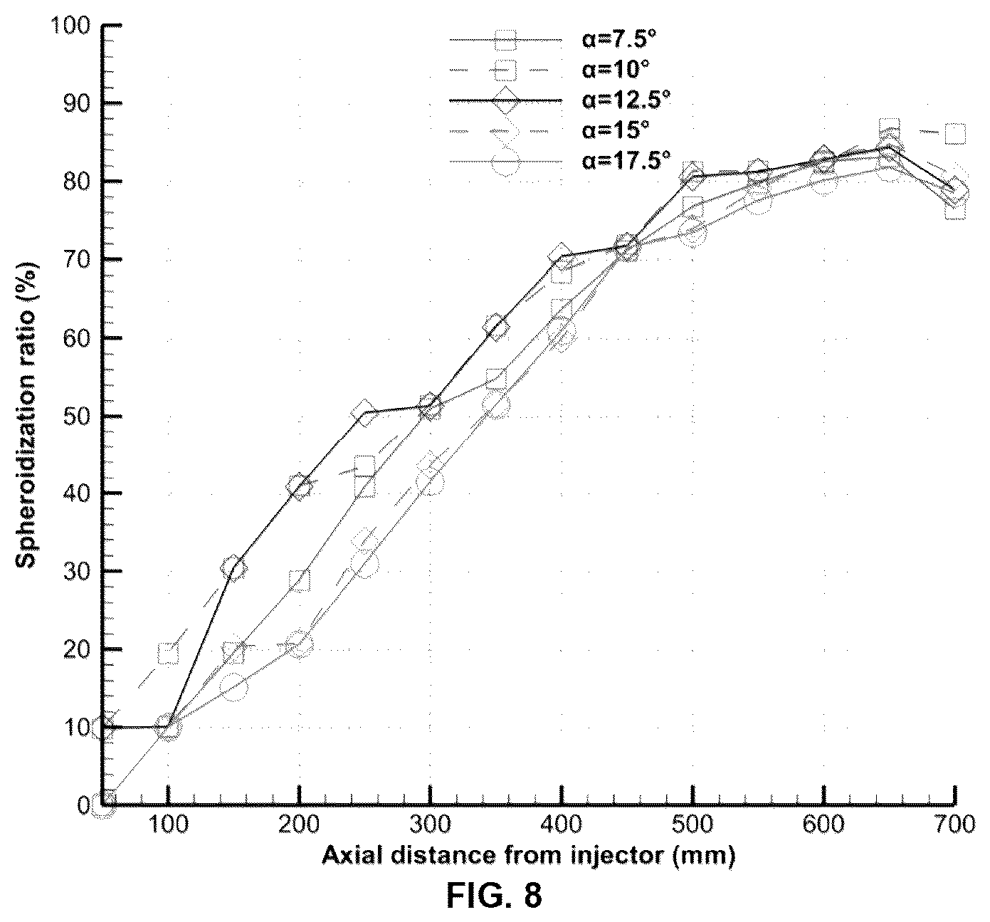 Patent US12317402 Figure 8 – Radio frequency inductively coupled plasma (RF-ICP) torch