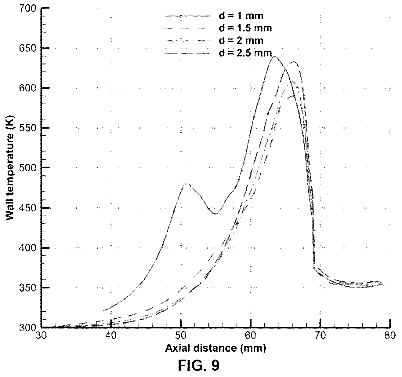 Patent US12317402 Figure 9 – Radio frequency inductively coupled plasma (RF-ICP) torch