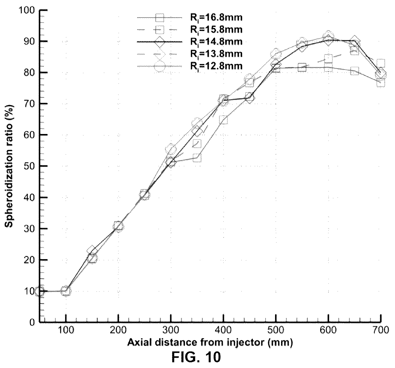 Patent US12317402 Figure 10 – Radio frequency inductively coupled plasma (RF-ICP) torch