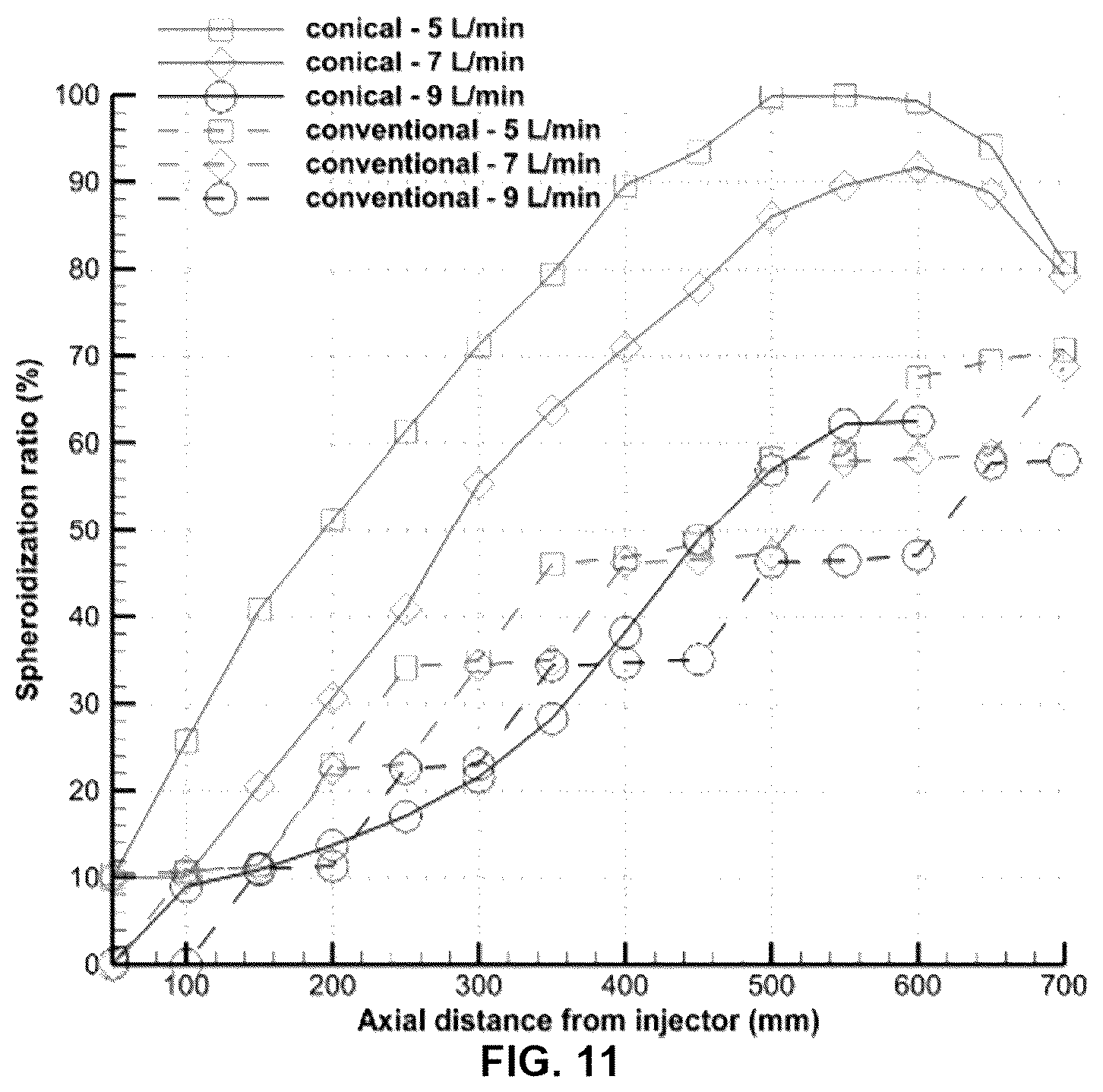 Patent US12317402 Figure 11 – Radio frequency inductively coupled plasma (RF-ICP) torch