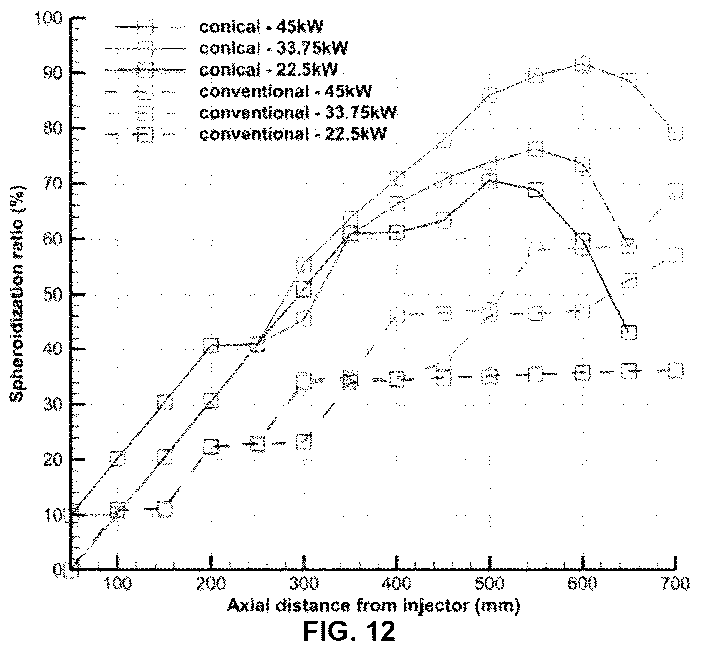 Patent US12317402 Figure 12 – Radio frequency inductively coupled plasma (RF-ICP) torch