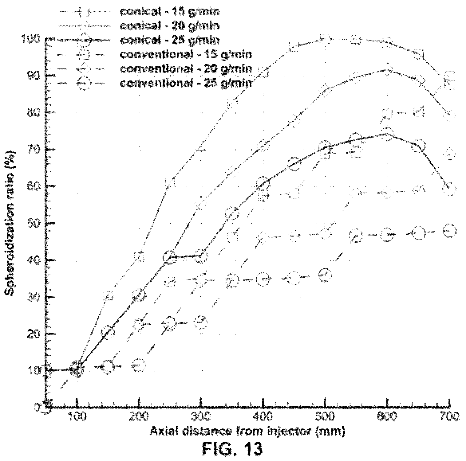 Patent US12317402 Figure 13 – Radio frequency inductively coupled plasma (RF-ICP) torch