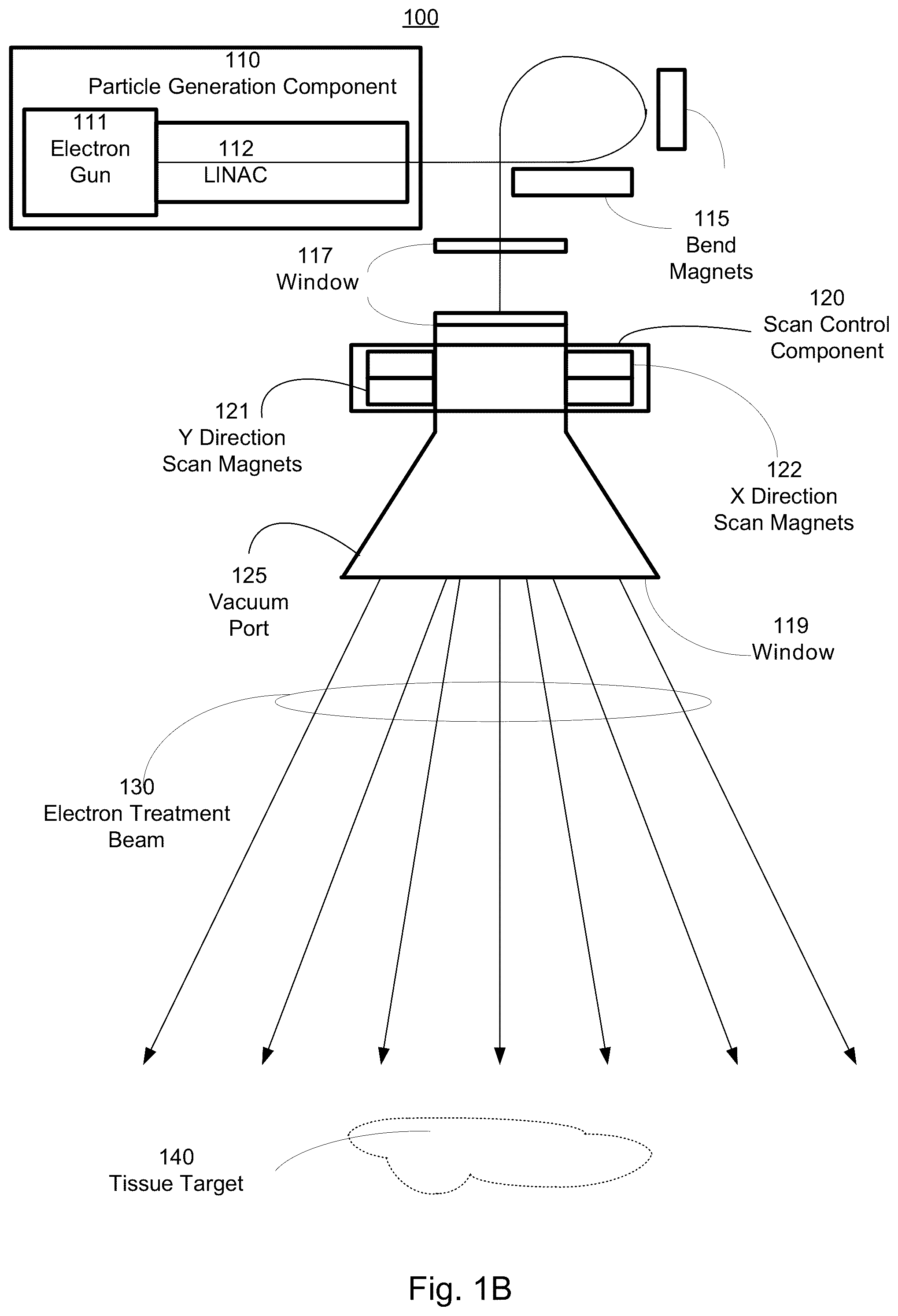 Patent US12317406 Figure 2 – Accelerator and particle beam transport systems and methods