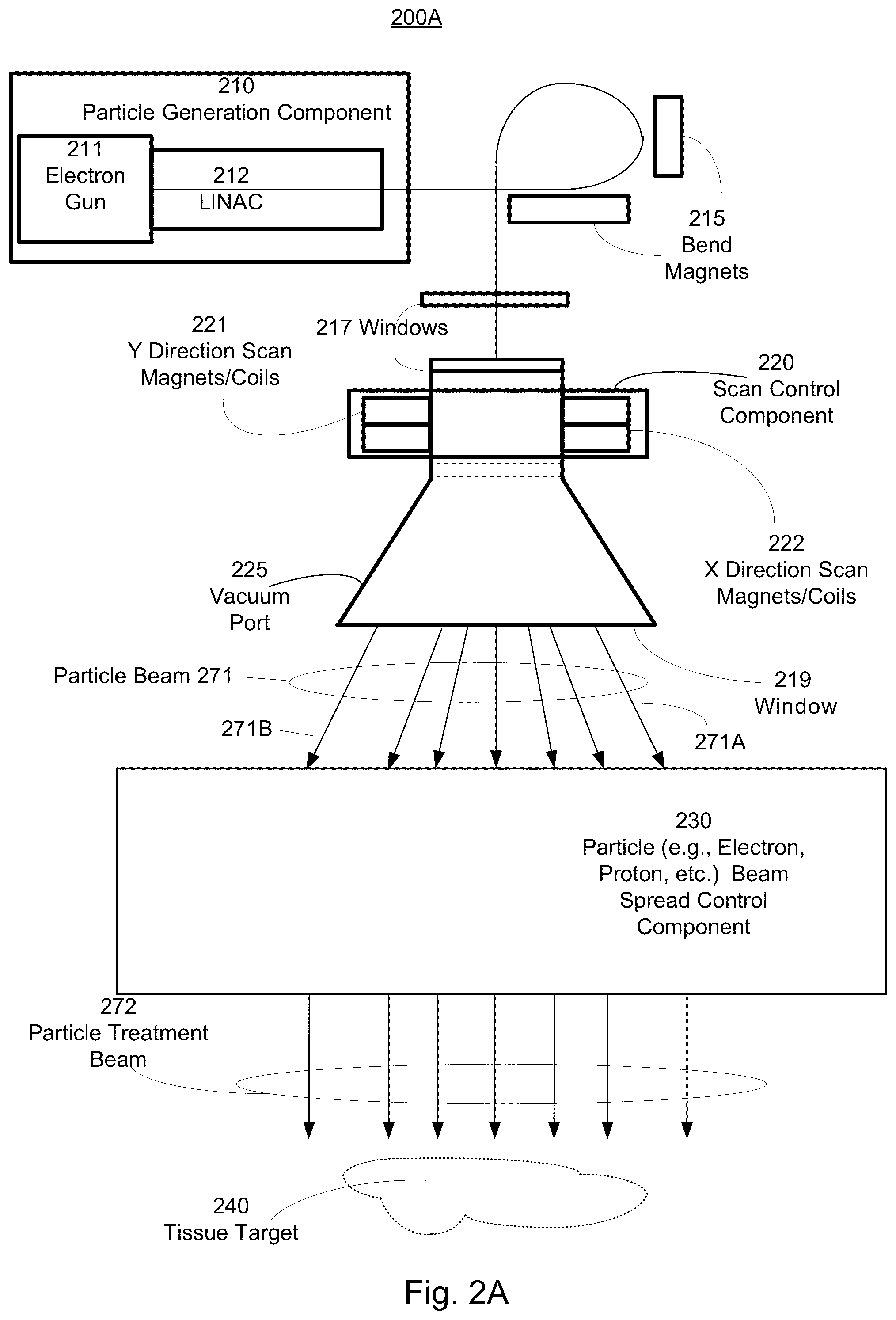 Patent US12317406 Figure 3 – Accelerator and particle beam transport systems and methods