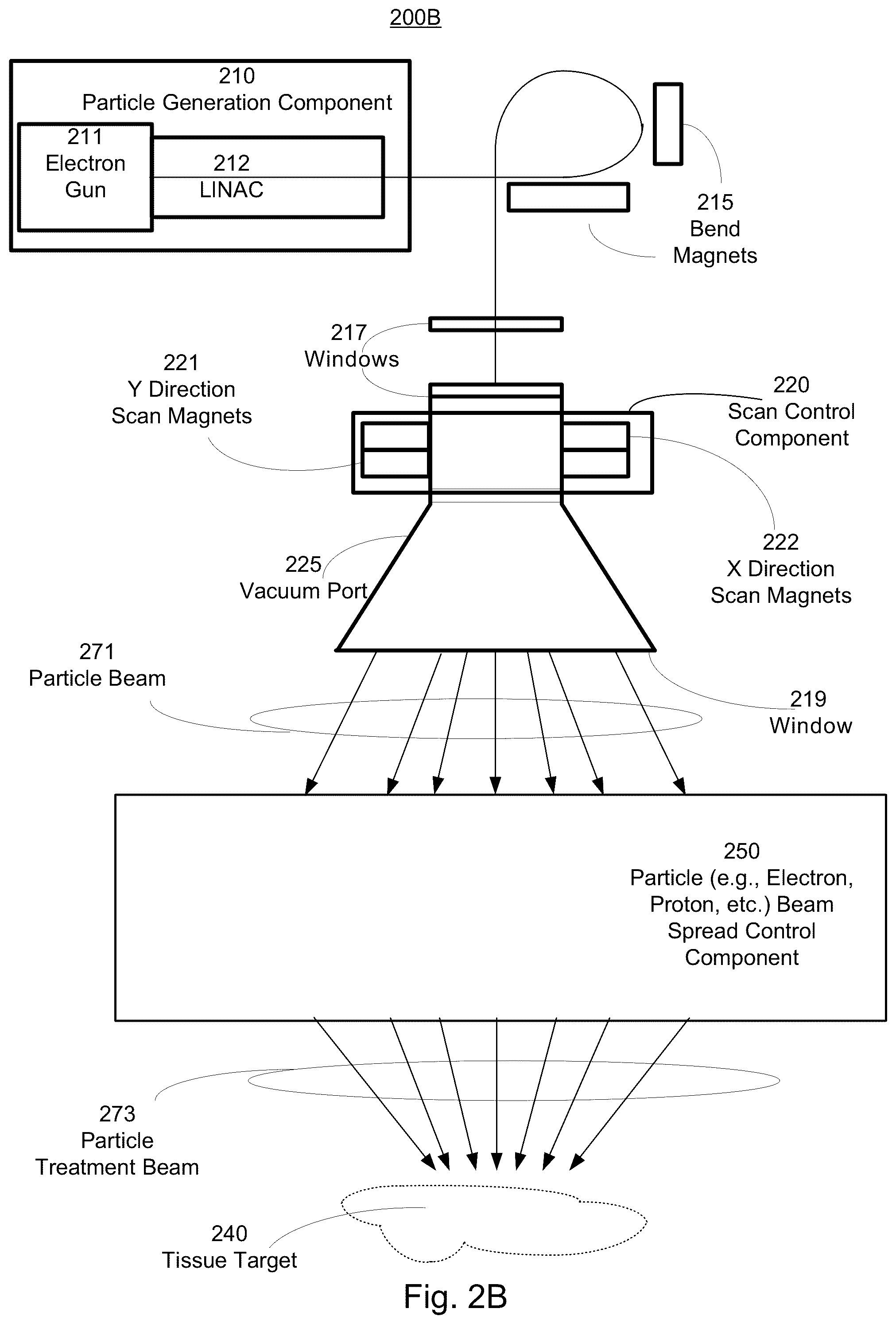 Patent US12317406 Figure 4 – Accelerator and particle beam transport systems and methods