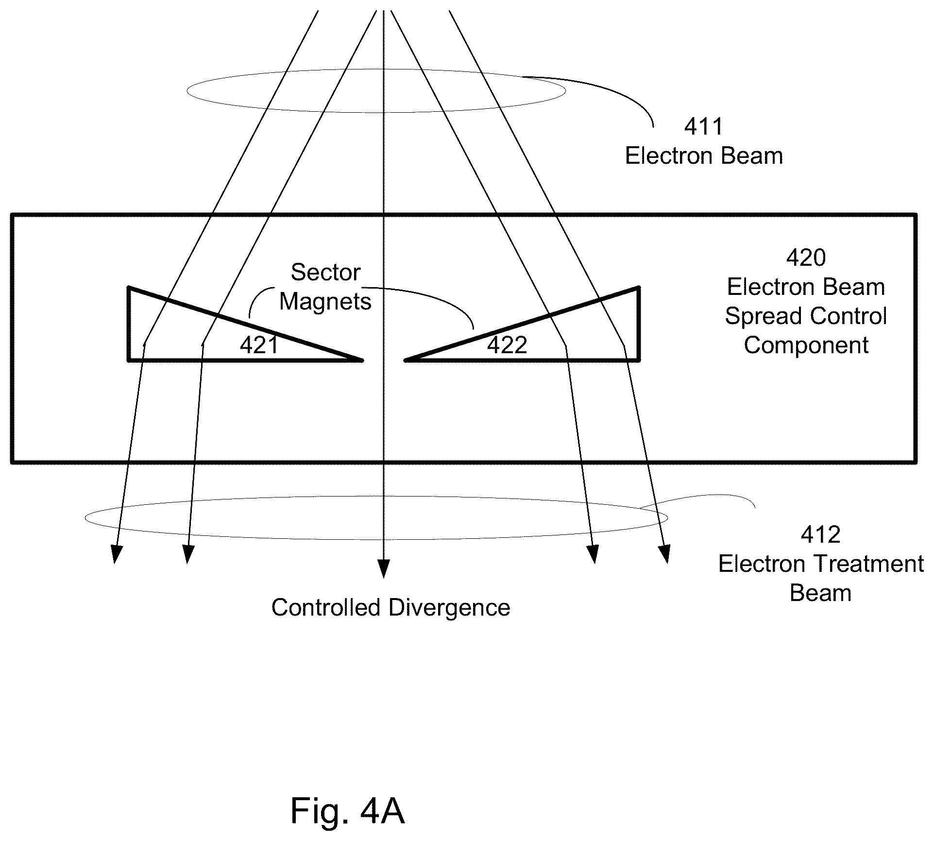 Patent US12317406 Figure 6 – Accelerator and particle beam transport systems and methods
