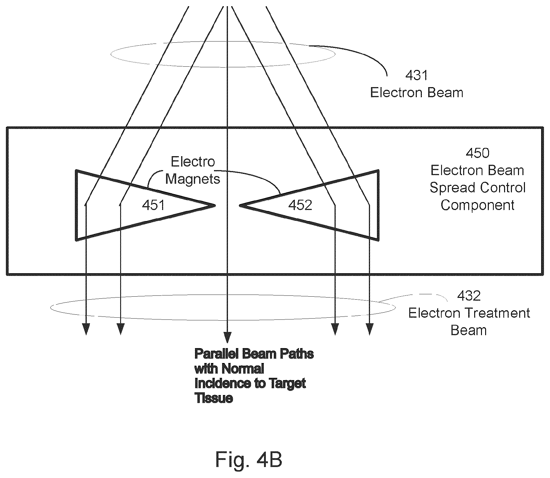 Patent US12317406 Figure 7 – Accelerator and particle beam transport systems and methods