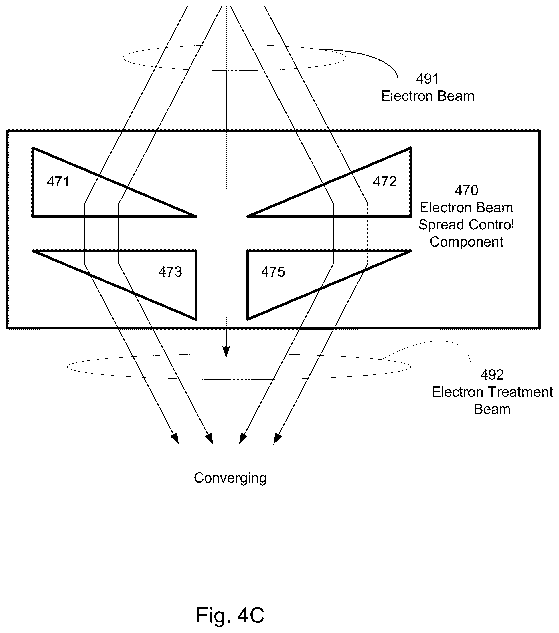 Patent US12317406 Figure 8 – Accelerator and particle beam transport systems and methods